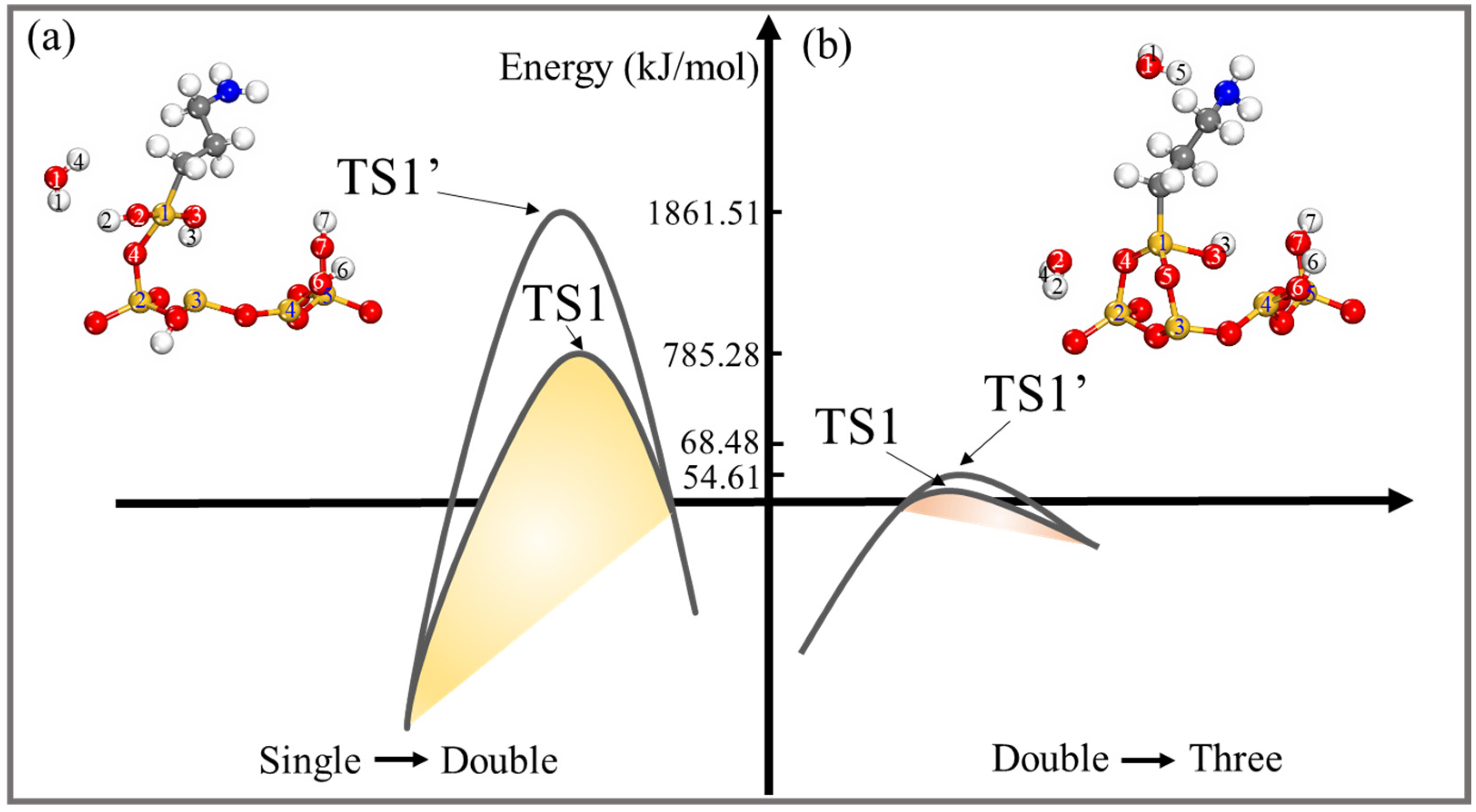 Molecules 28 05417 g008