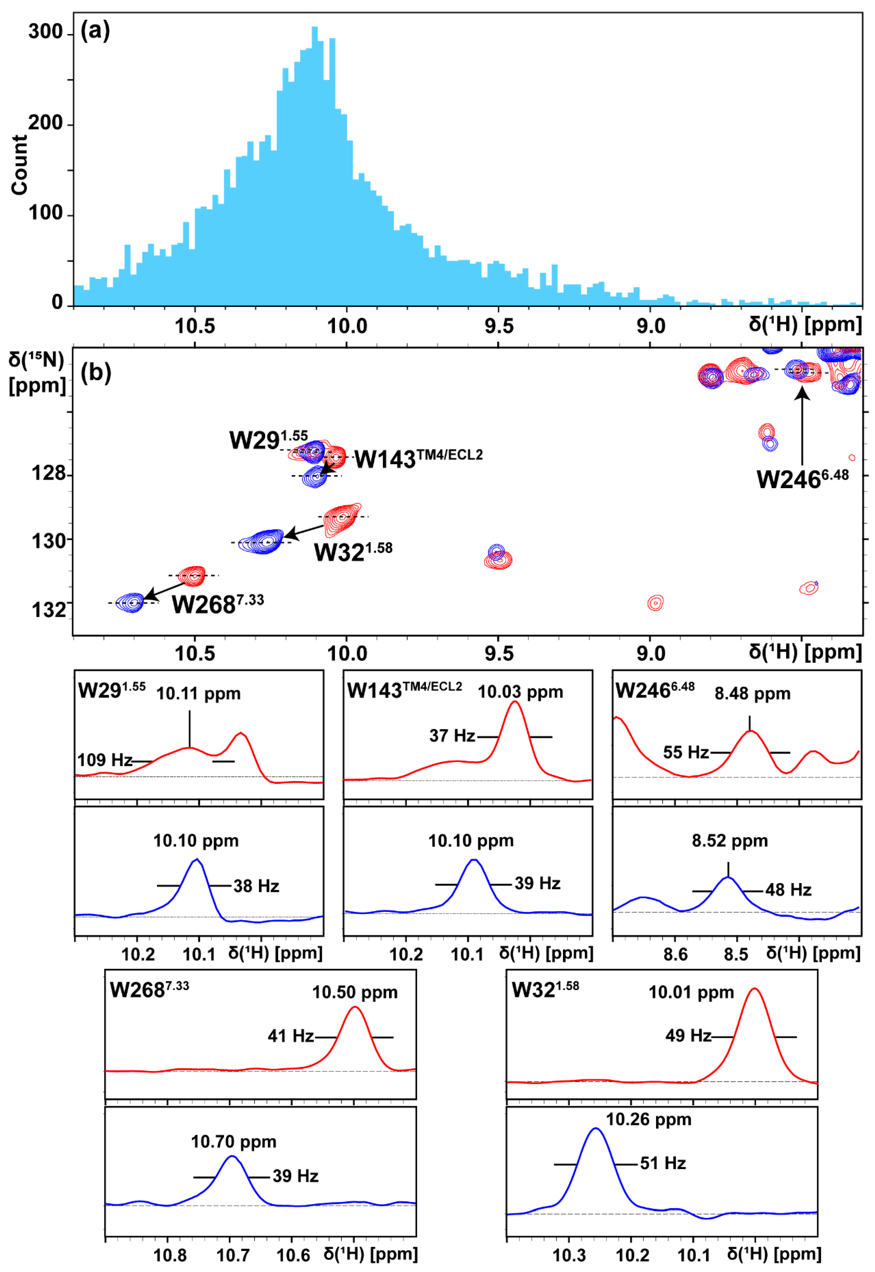 Molecules 28 05419 g004