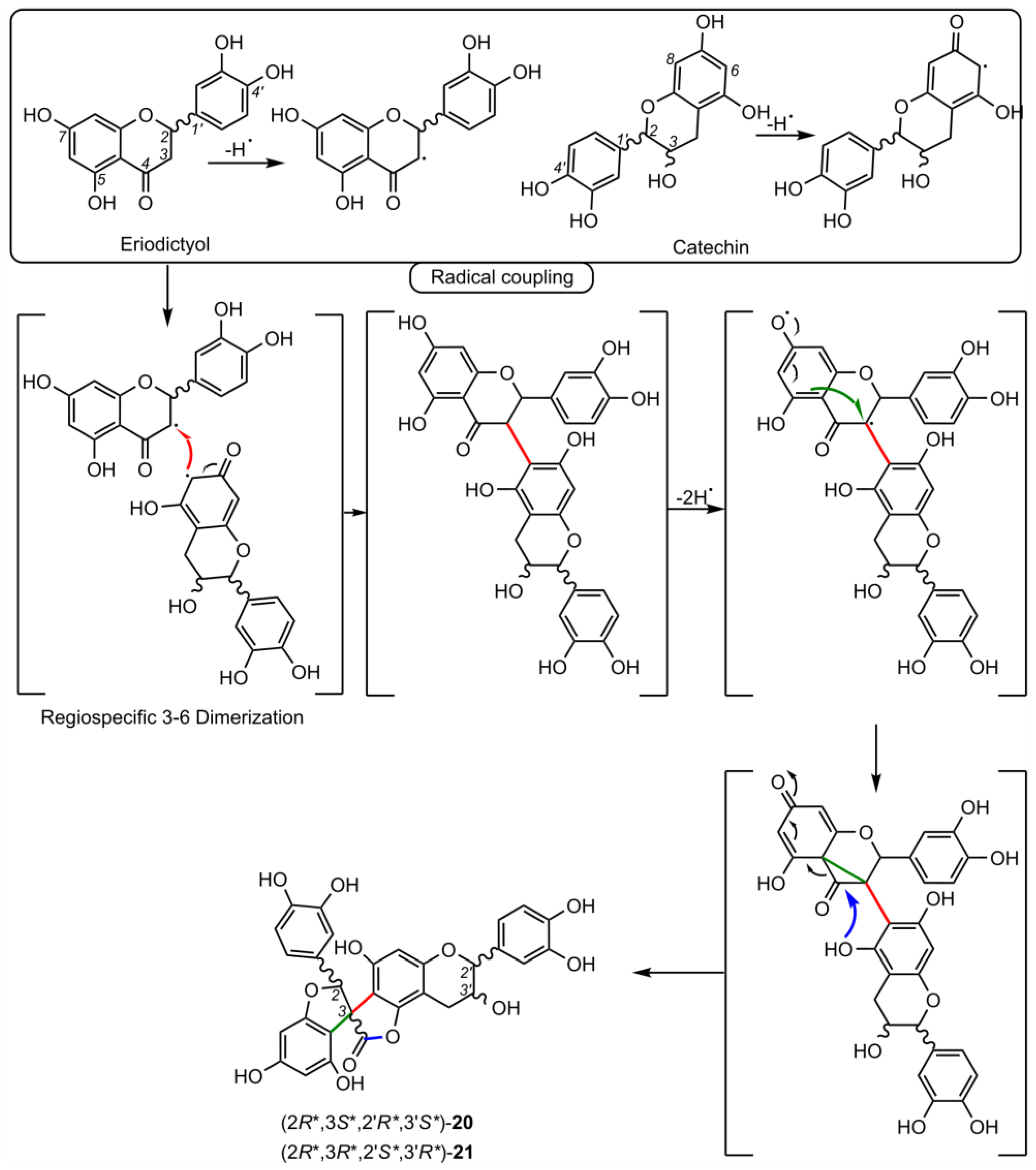 Molecules 28 05420 sch002 Molecules 28 05420 sch002