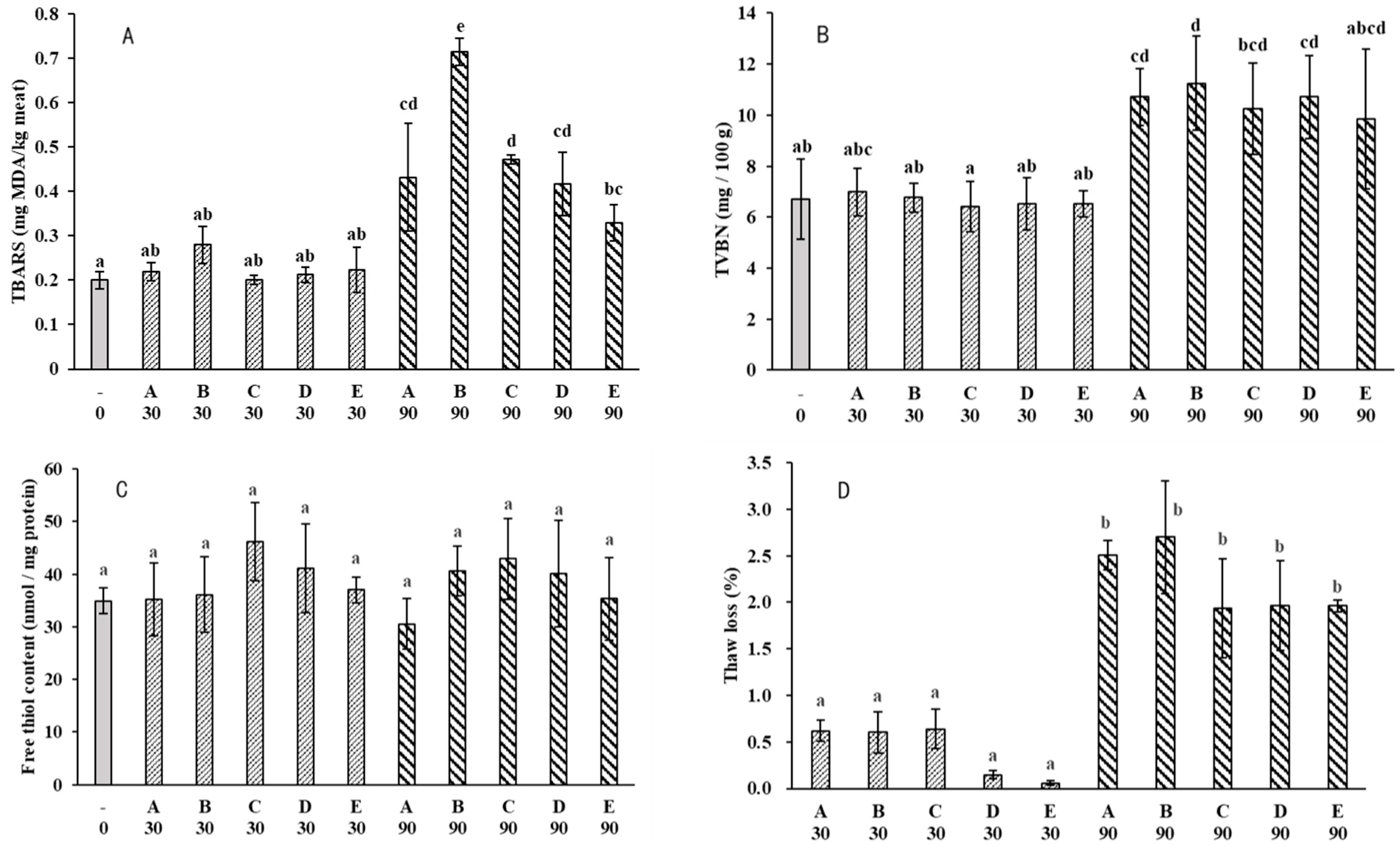 Molecules 28 05432 g002a