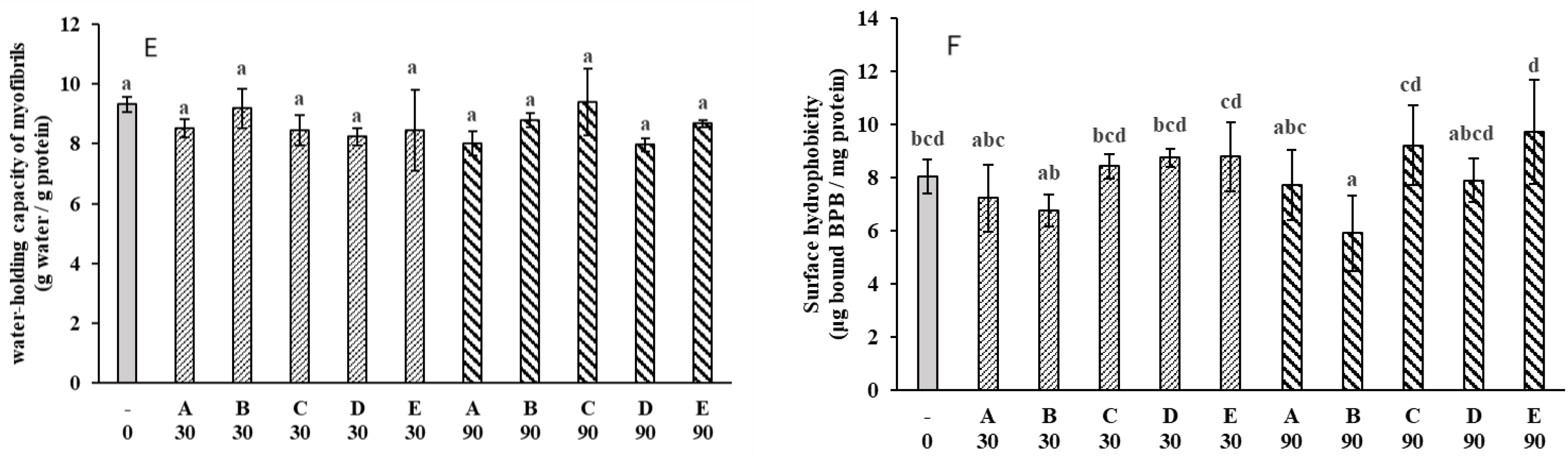 Molecules 28 05432 g002b