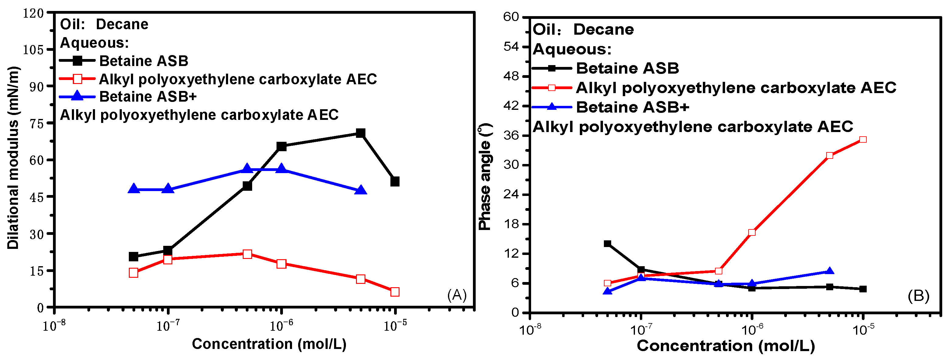 Molecules 28 05436 g004a Molecules 28 05436 g004a