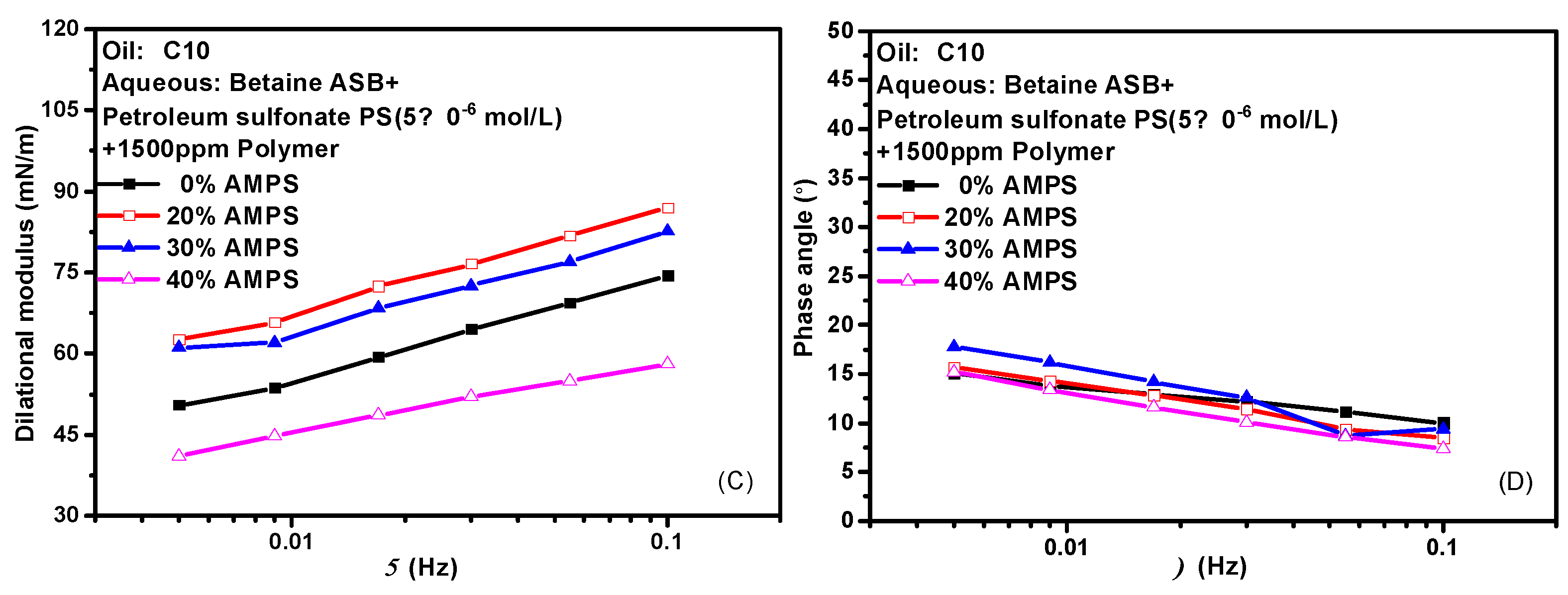 Molecules 28 05436 g007b Molecules 28 05436 g007b
