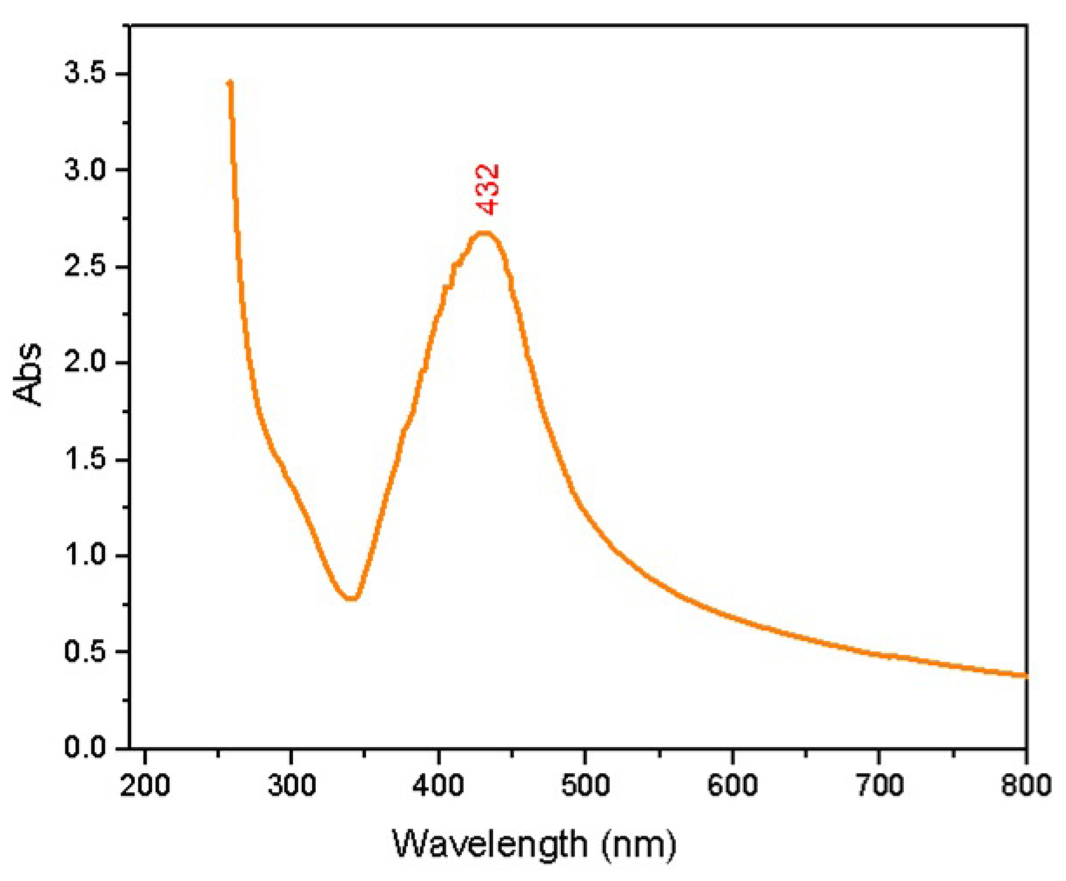 Molecules 28 05439 g002