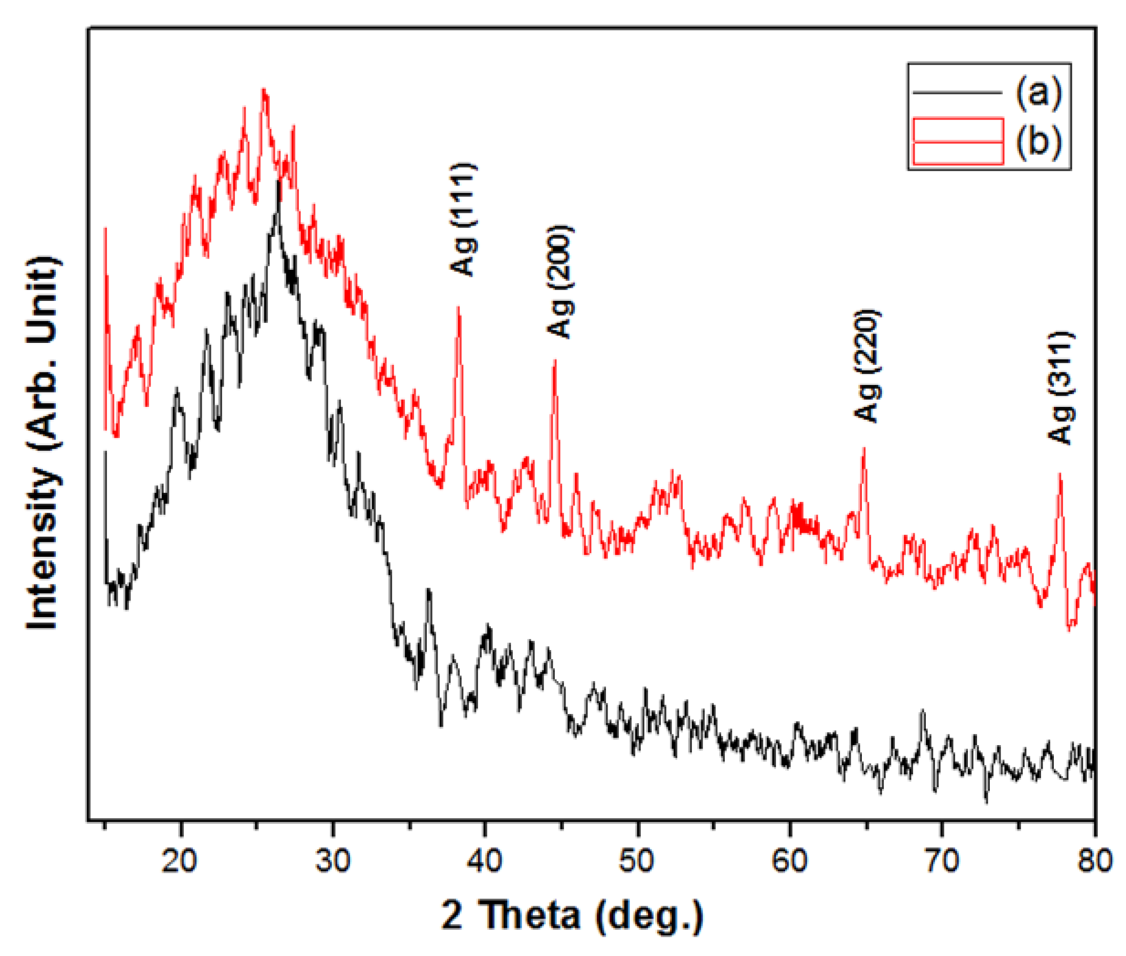 Molecules 28 05439 g003