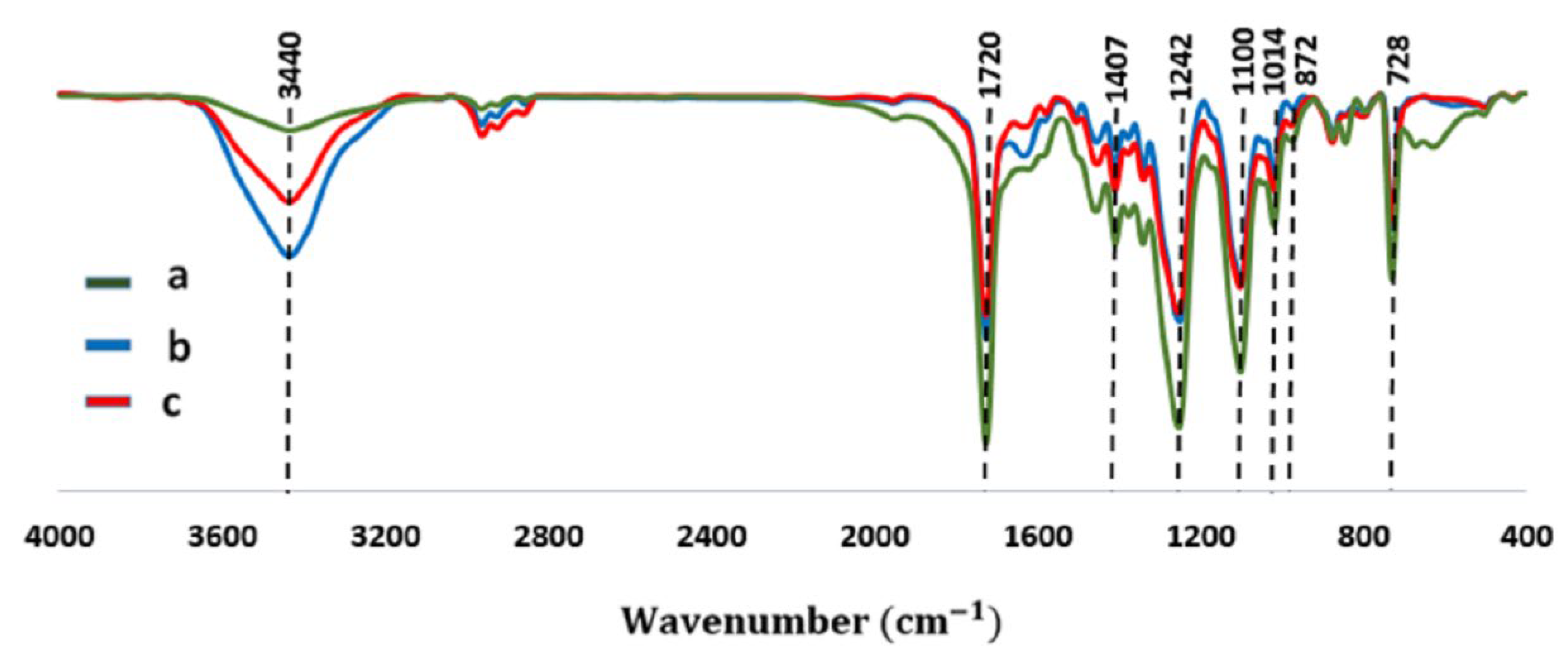 Molecules 28 05439 g004