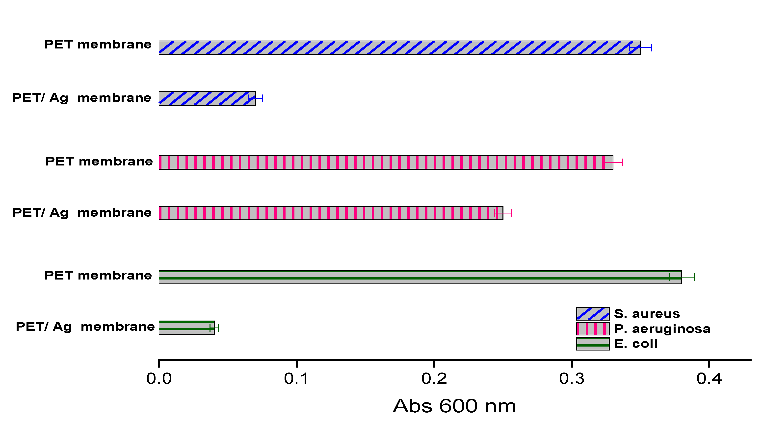 Molecules 28 05439 g006