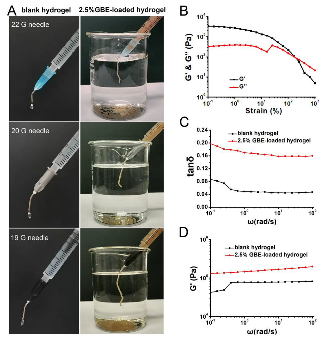 Molecules 28 05447 g005