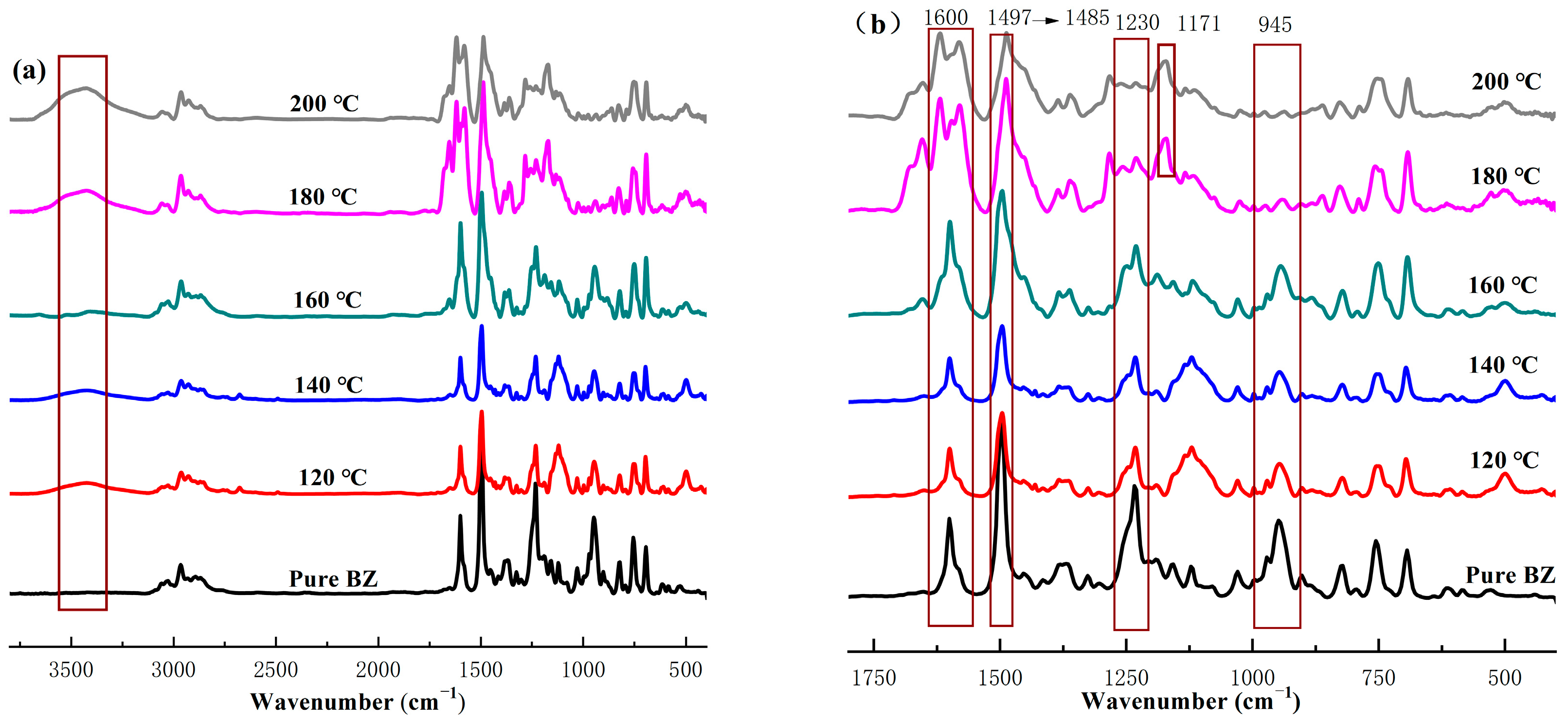 Molecules 28 05450 g002 550