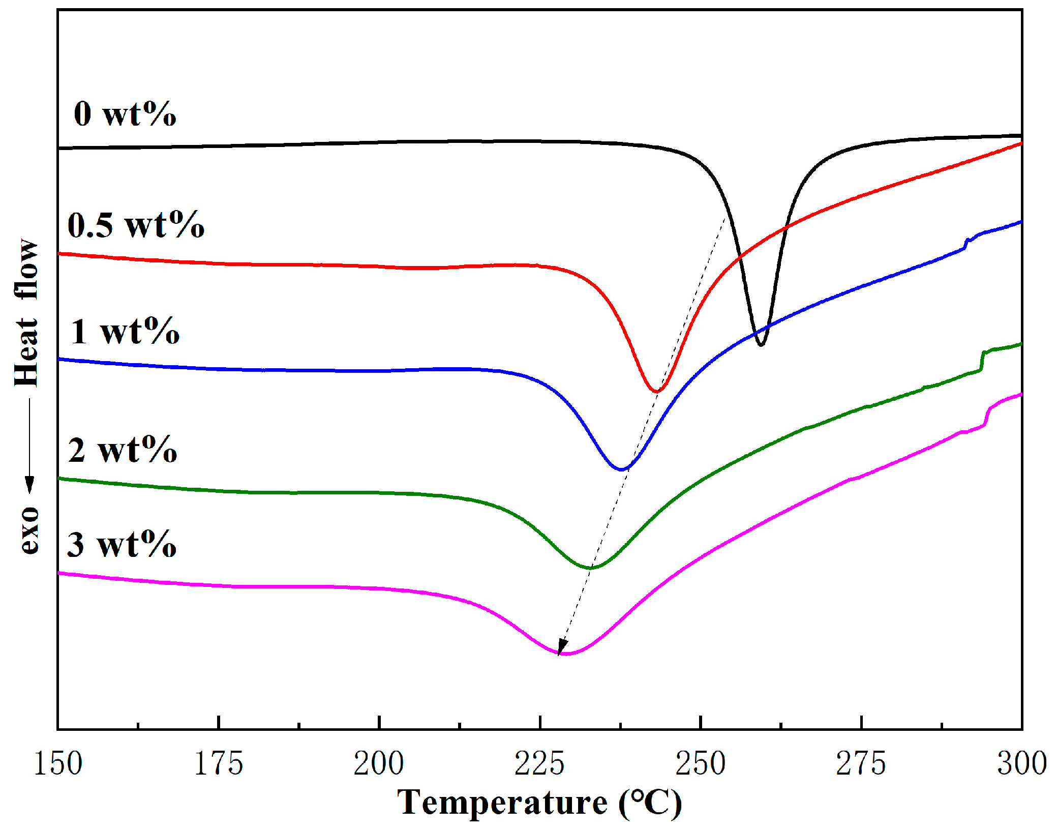 Molecules 28 05450 g003 550