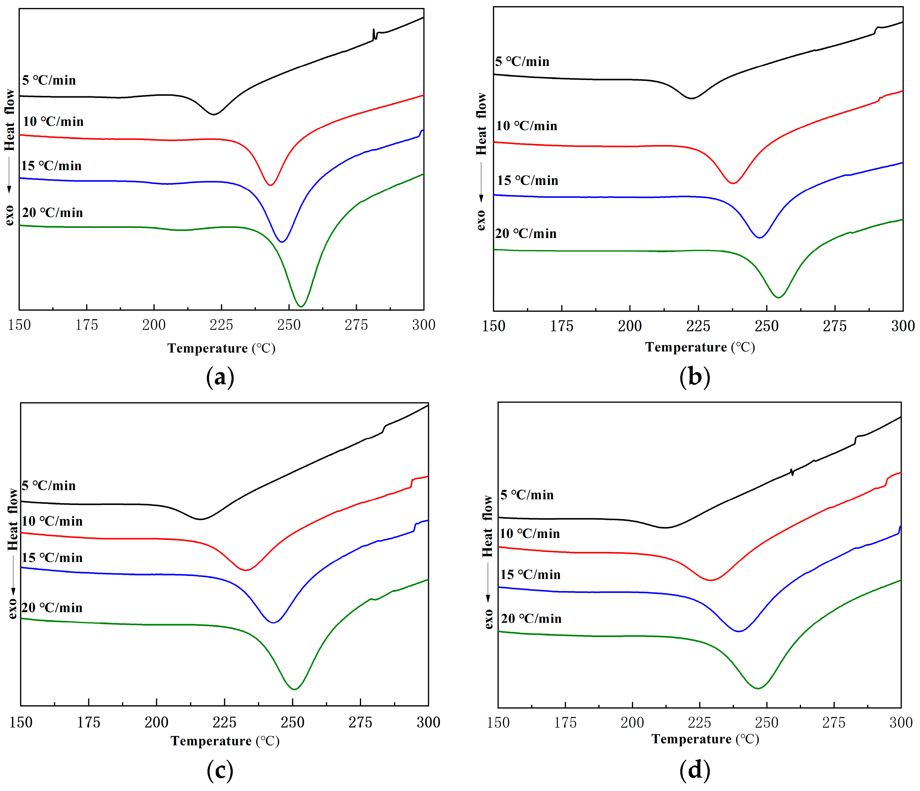 Molecules 28 05450 g004 550
