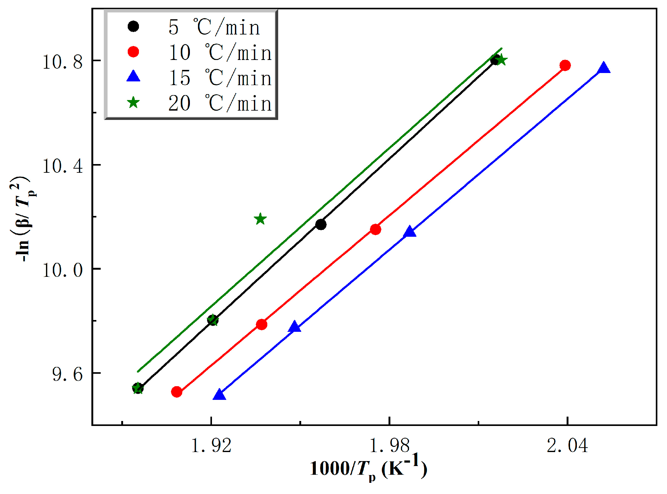 Molecules 28 05450 g005 550