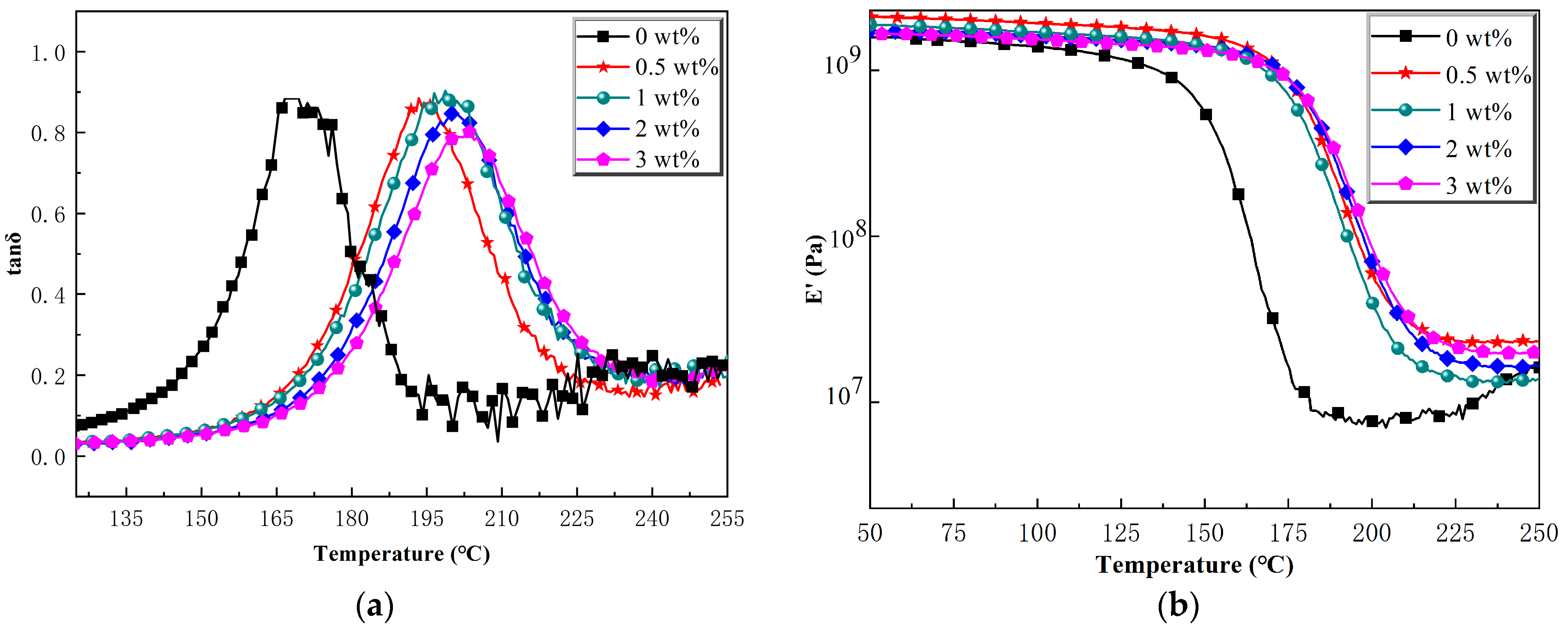 Molecules 28 05450 g006 550