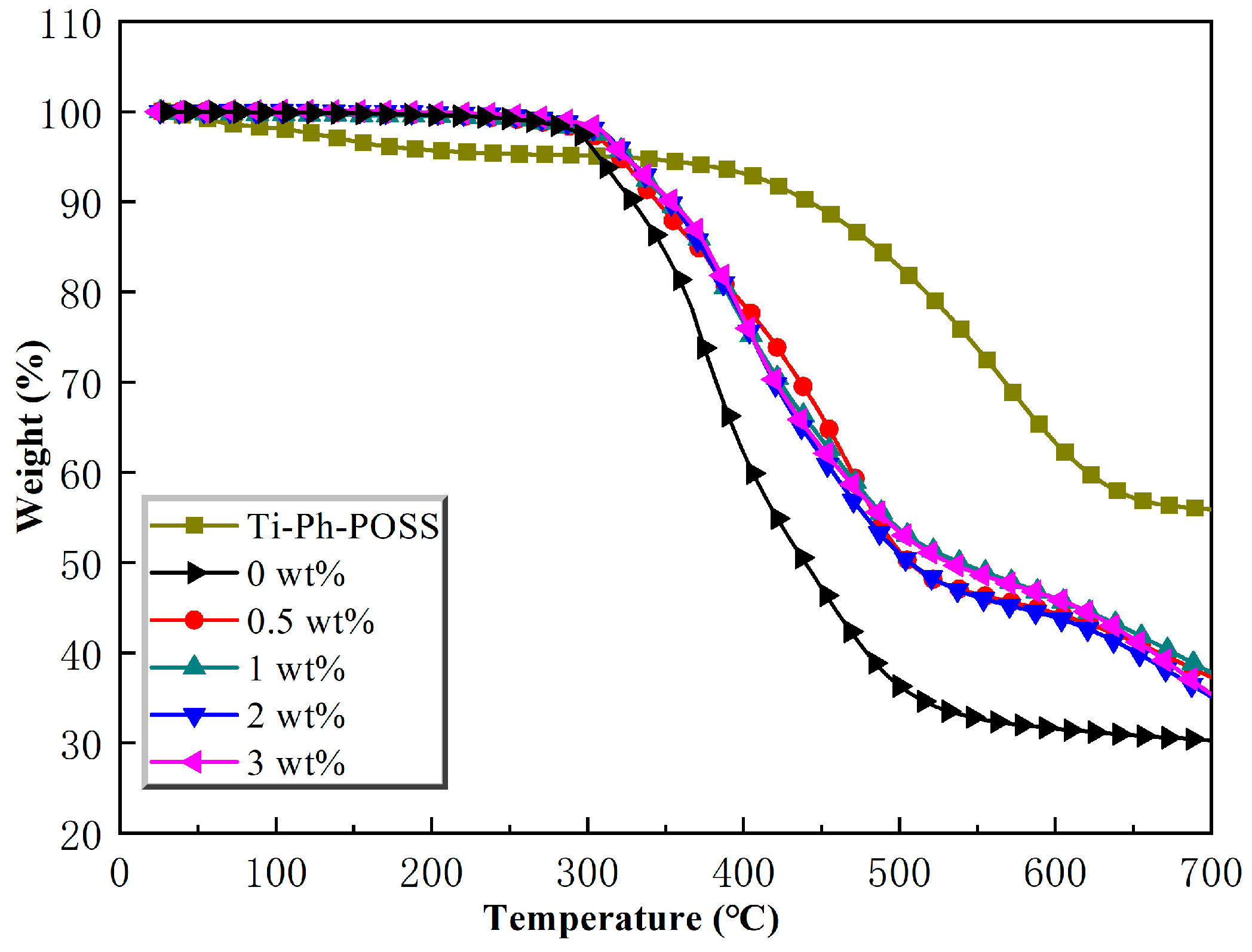 Molecules 28 05450 g007 550