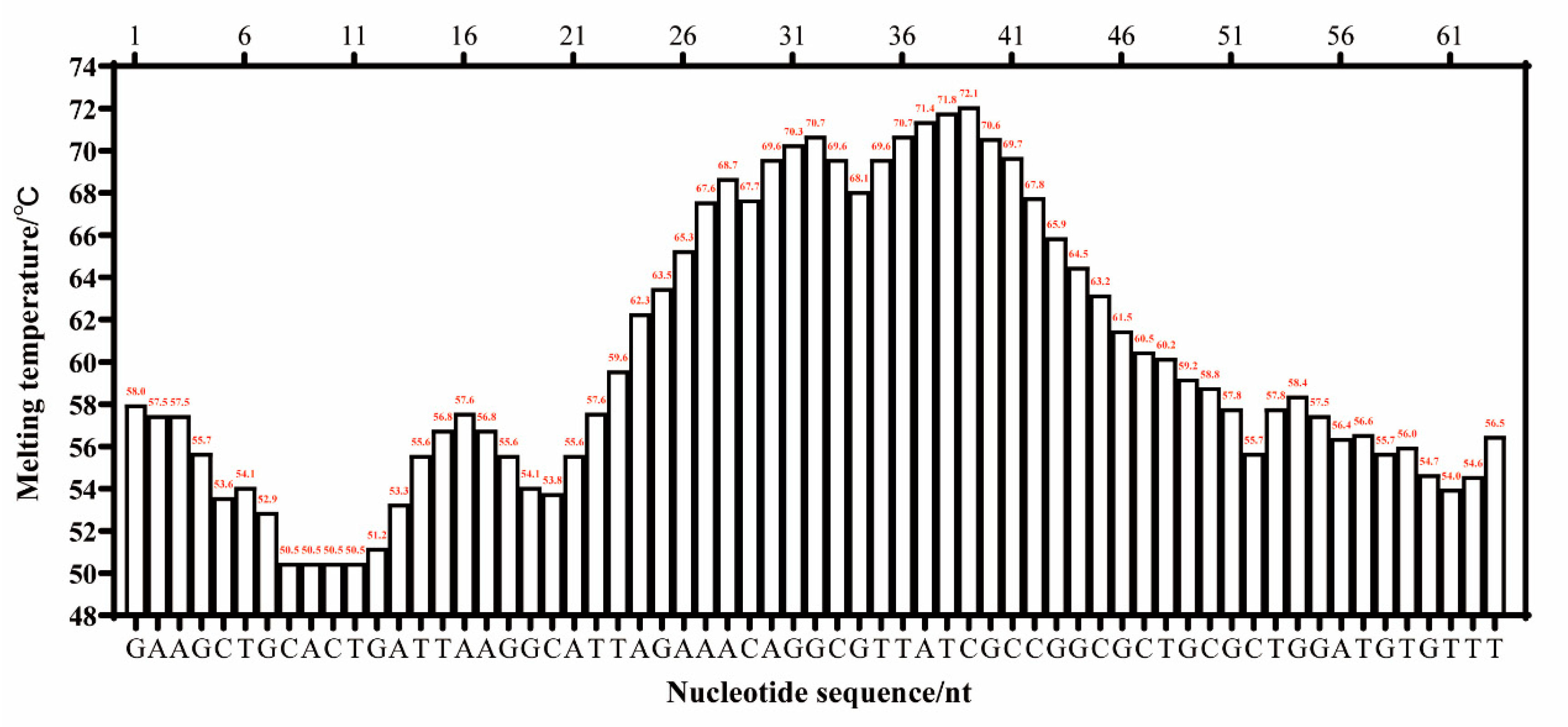 Molecules 28 05457 g006