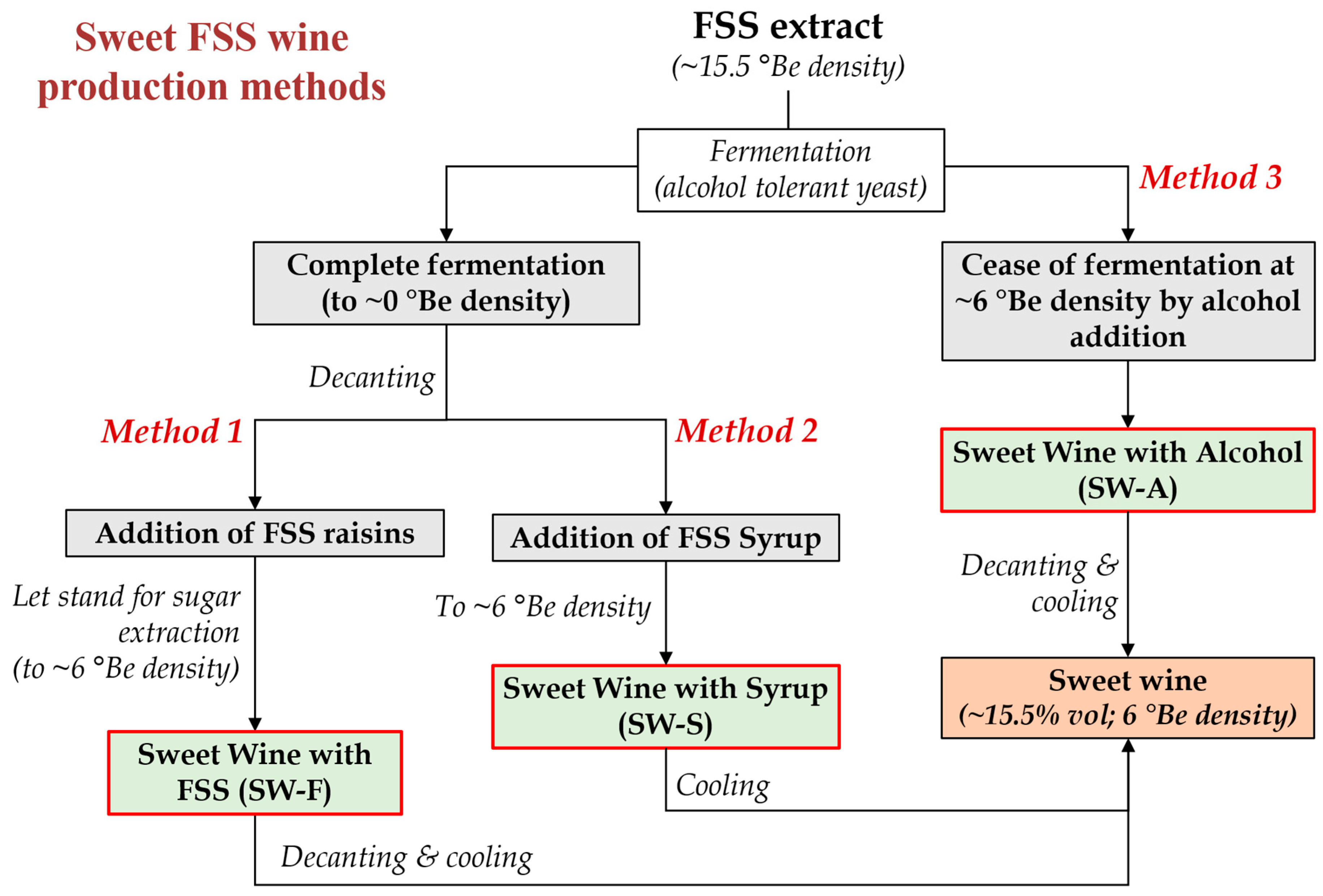 Molecules 28 05458 g001 Molecules 28 05458 g001