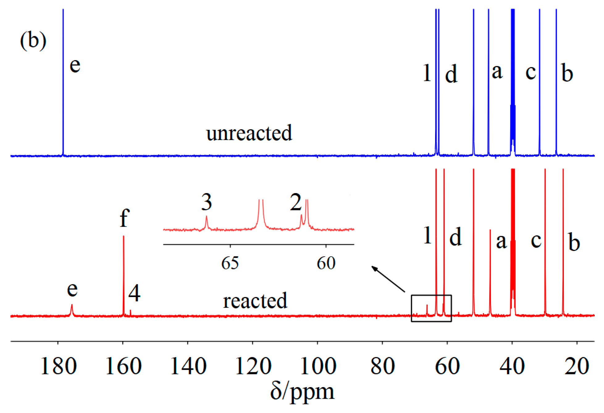 Molecules 28 05461 g003b Molecules 28 05461 g003b