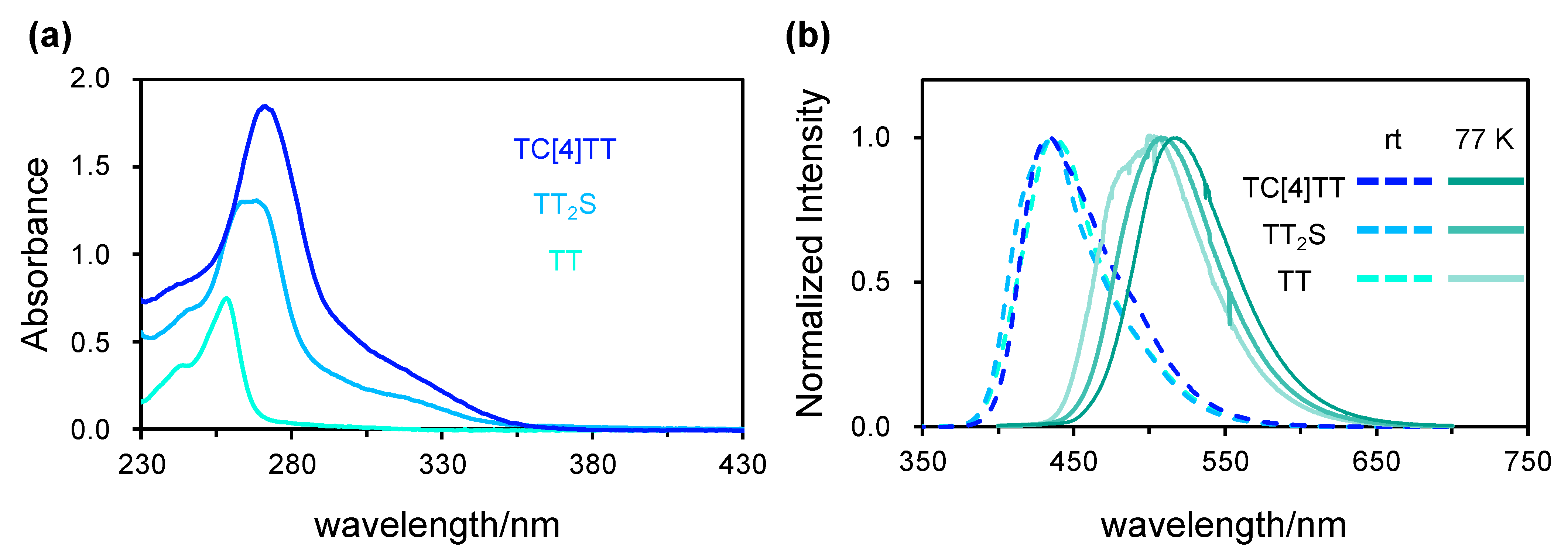 Molecules 28 05462 g003 Molecules 28 05462 g003