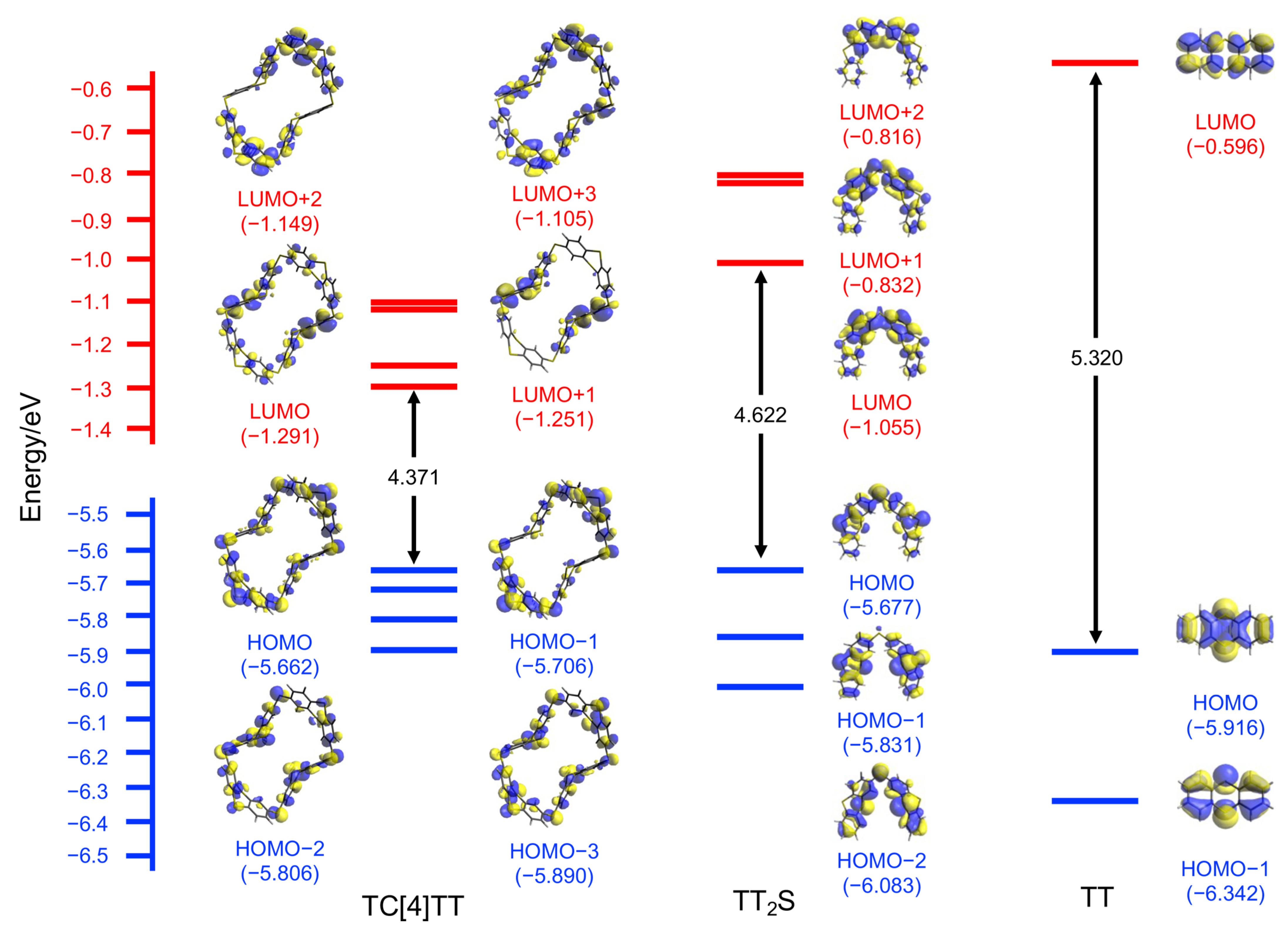 Molecules 28 05462 g004 Molecules 28 05462 g004