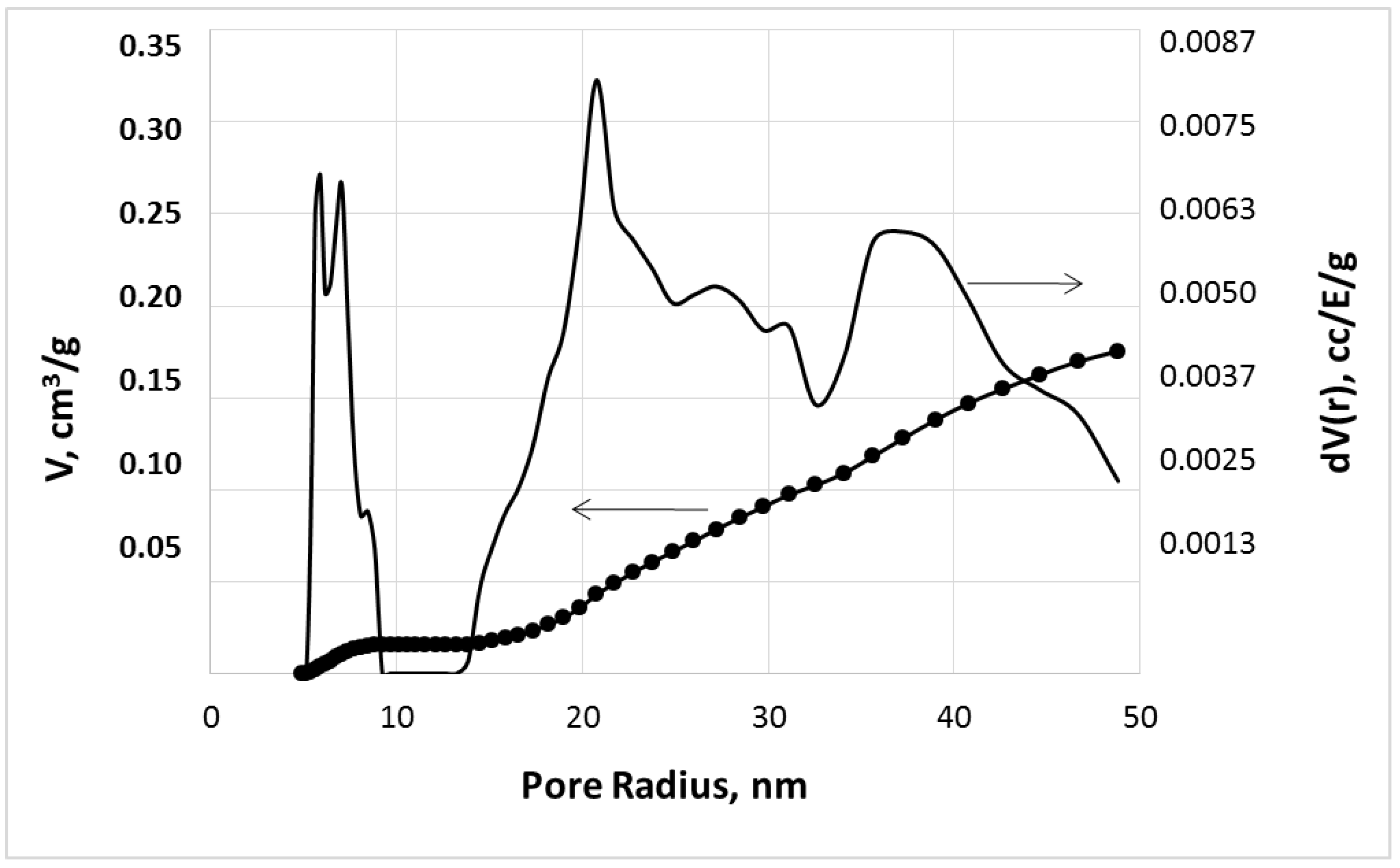 Molecules 28 05466 g002