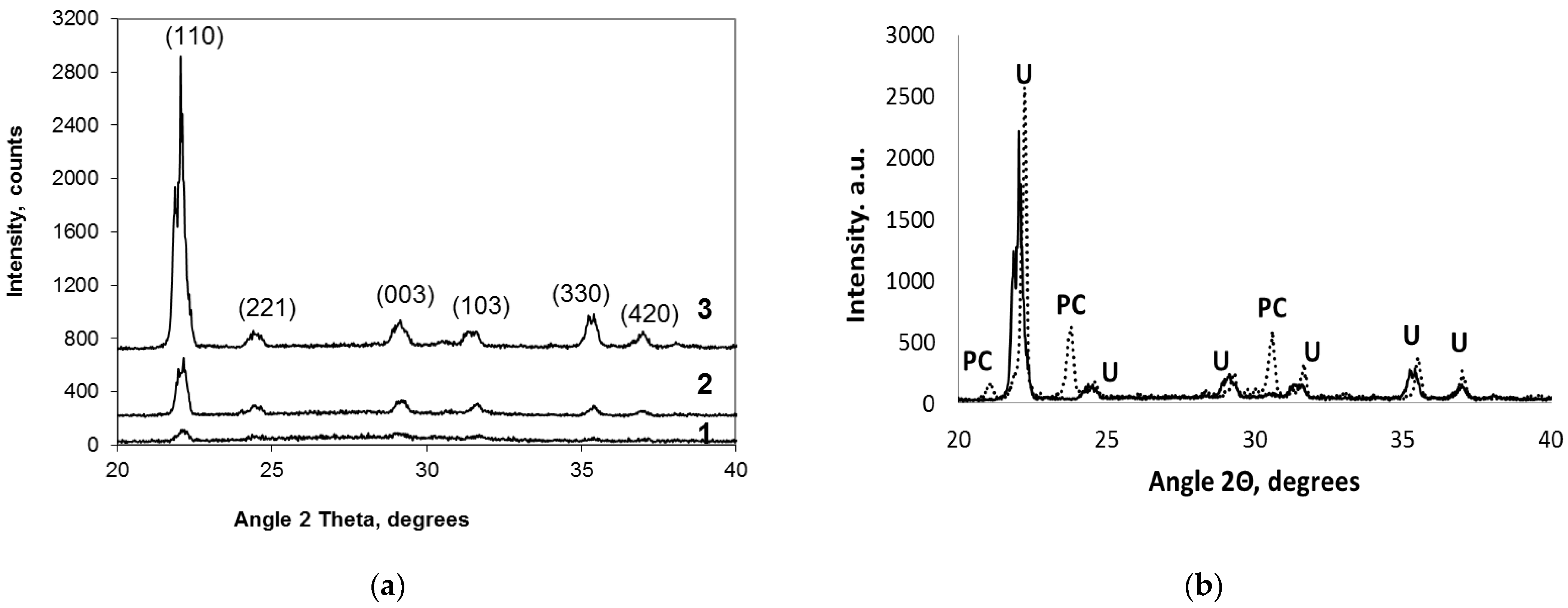 Molecules 28 05466 g003