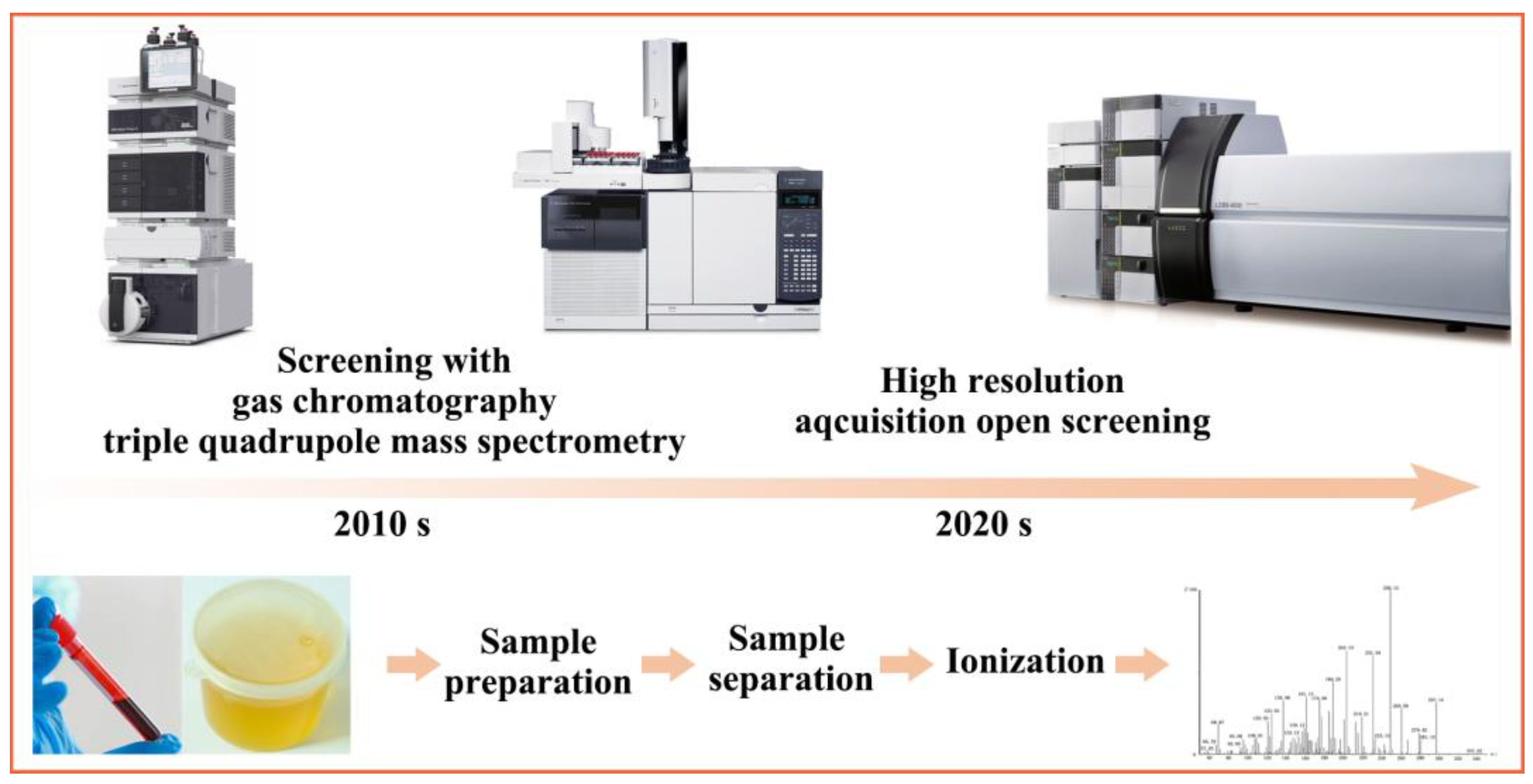 Molecules 28 05483 g001