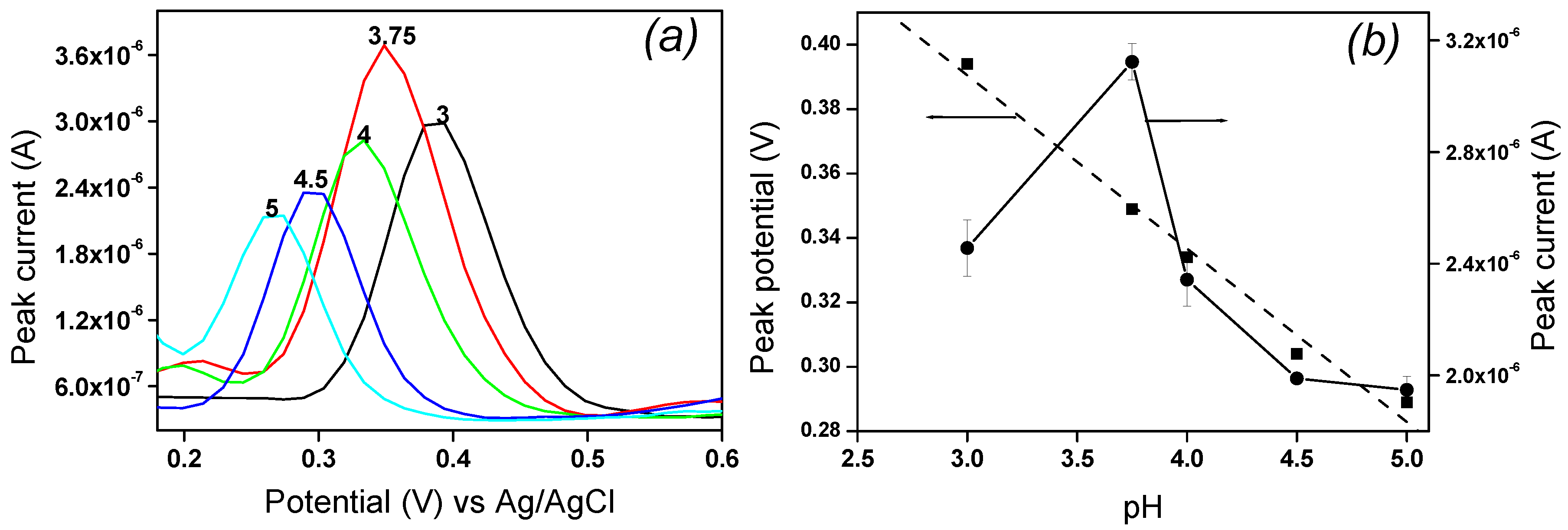 Molecules 28 05487 g006