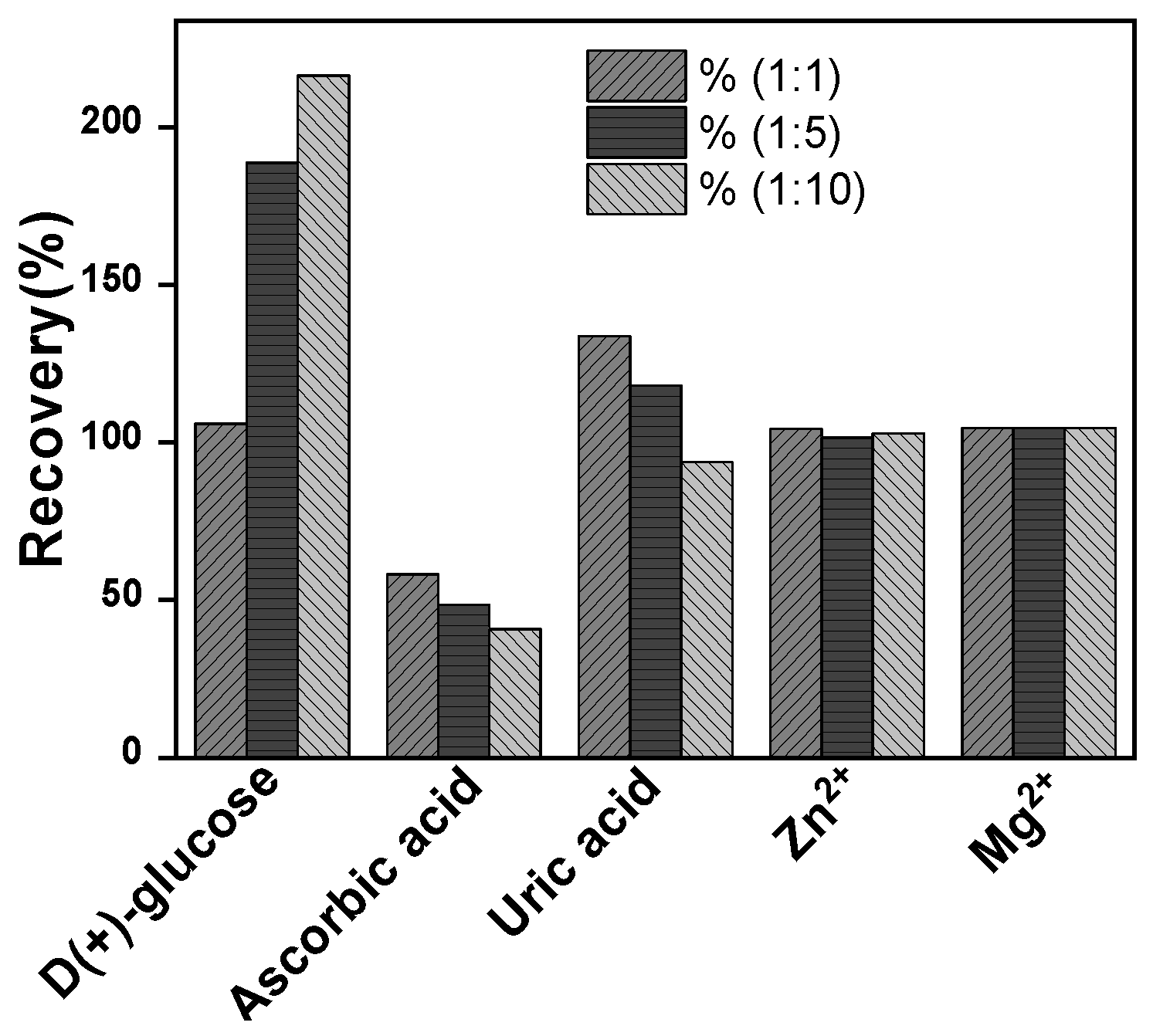 Molecules 28 05487 g008