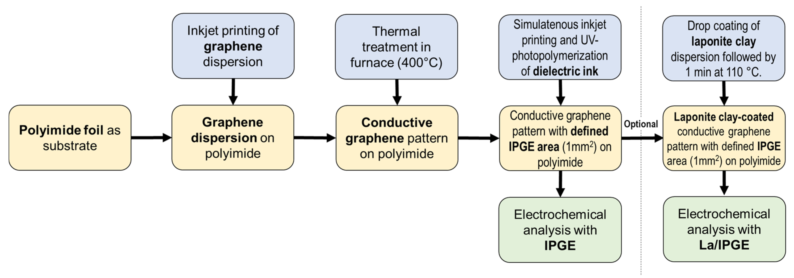 Molecules 28 05487 g009