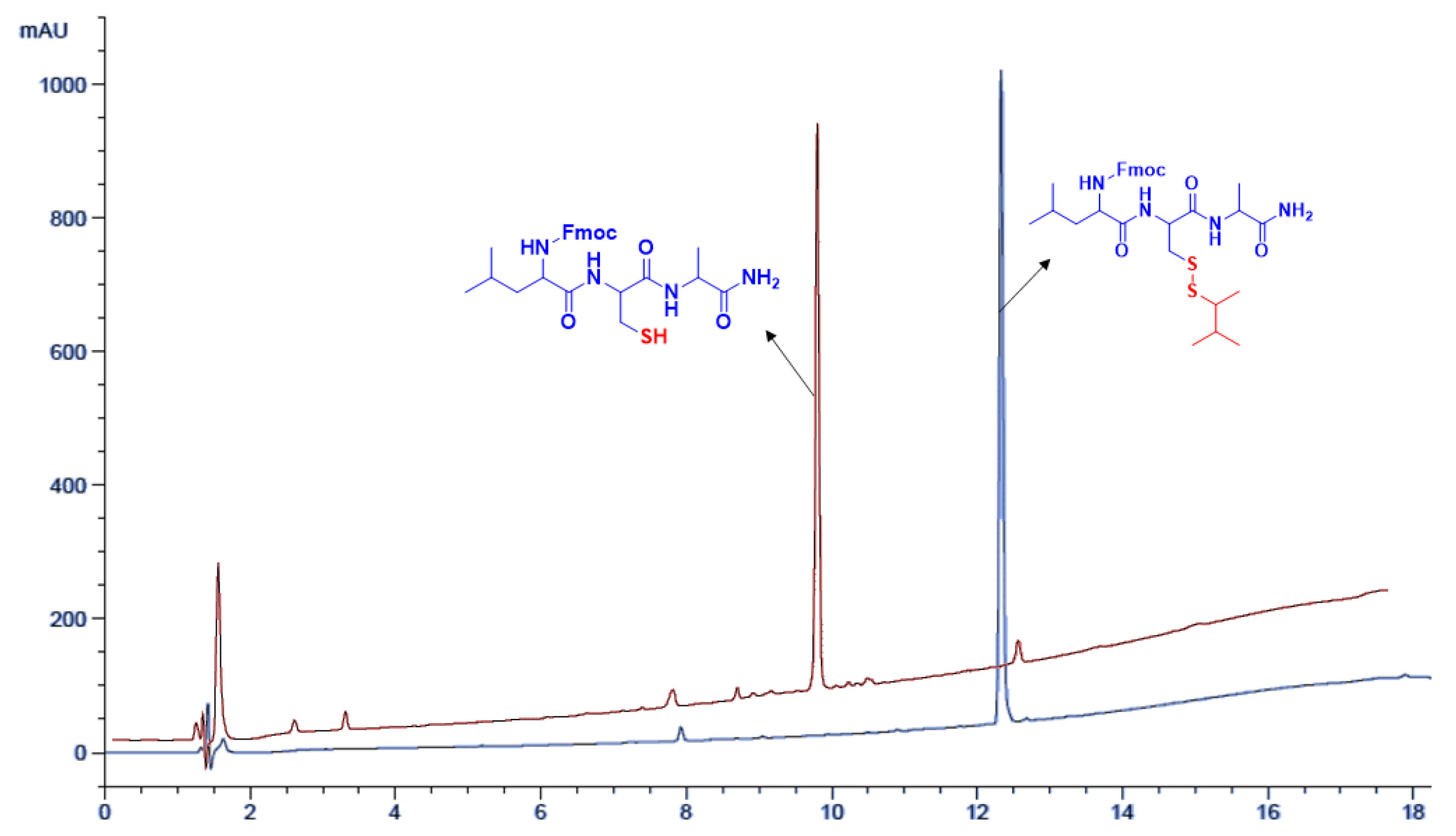 Molecules 28 05489 g006 Molecules 28 05489 g006
