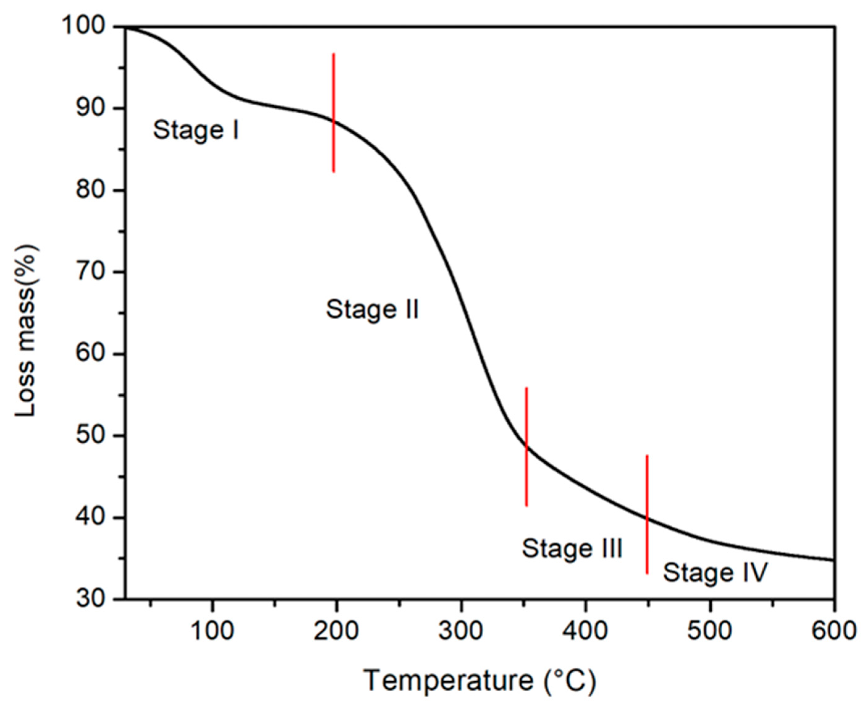 Molecules 28 05491 g002 Molecules 28 05491 g002