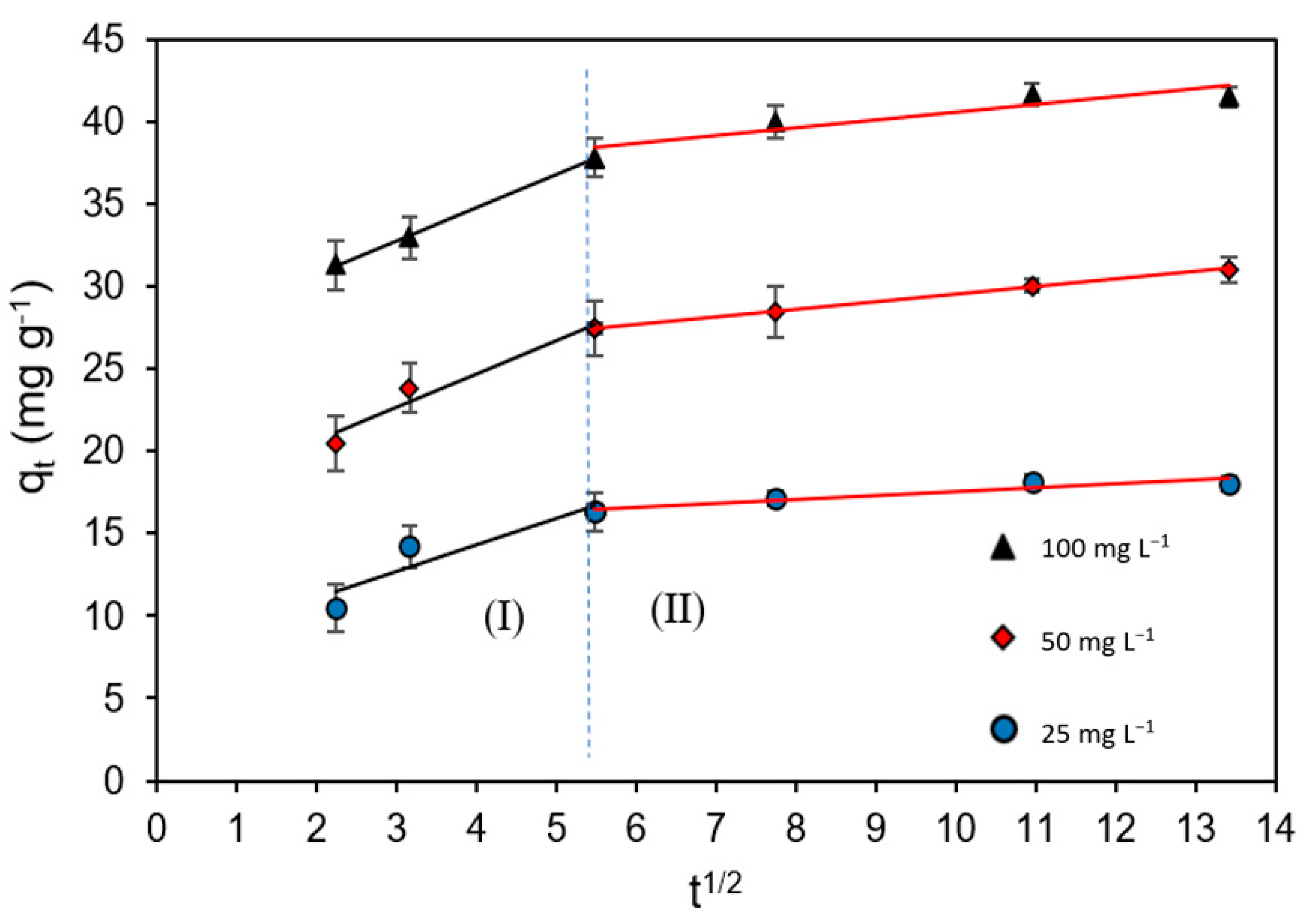 Molecules 28 05491 g007 Molecules 28 05491 g007