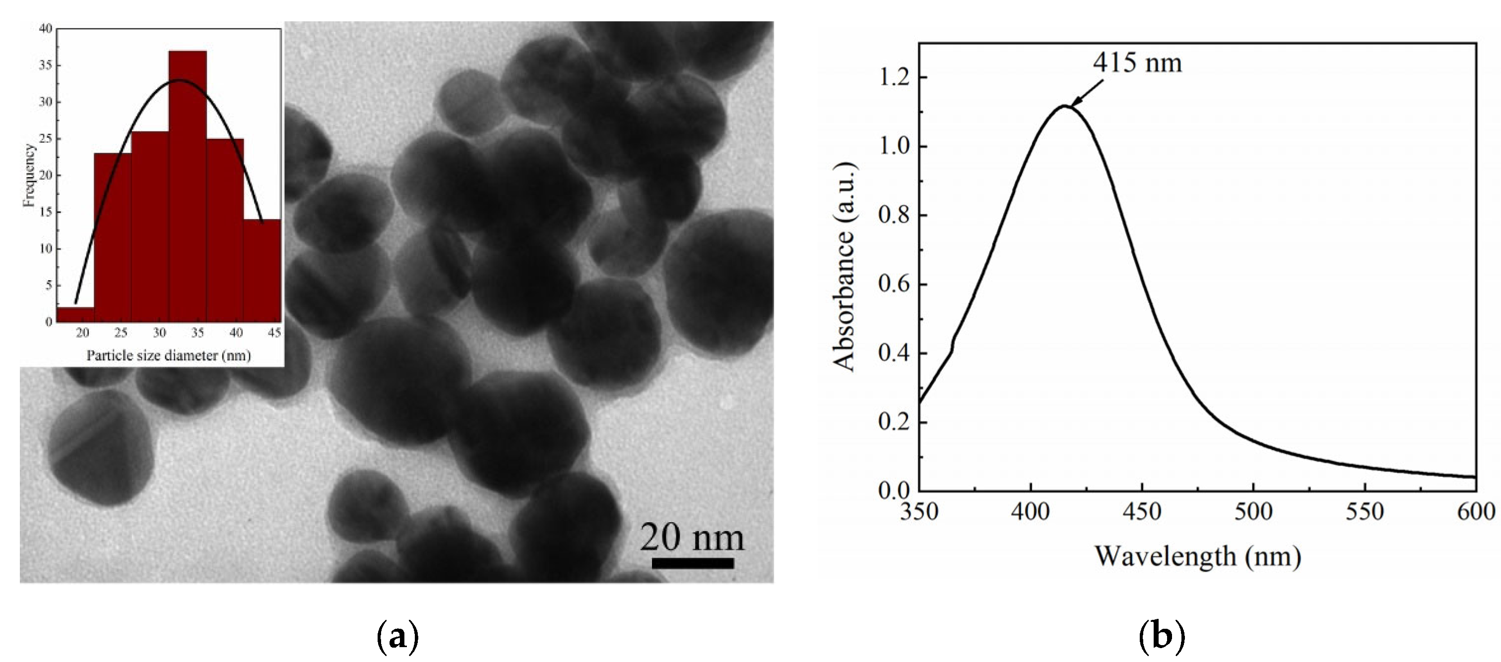 Molecules 28 05492 g002 Molecules 28 05492 g002