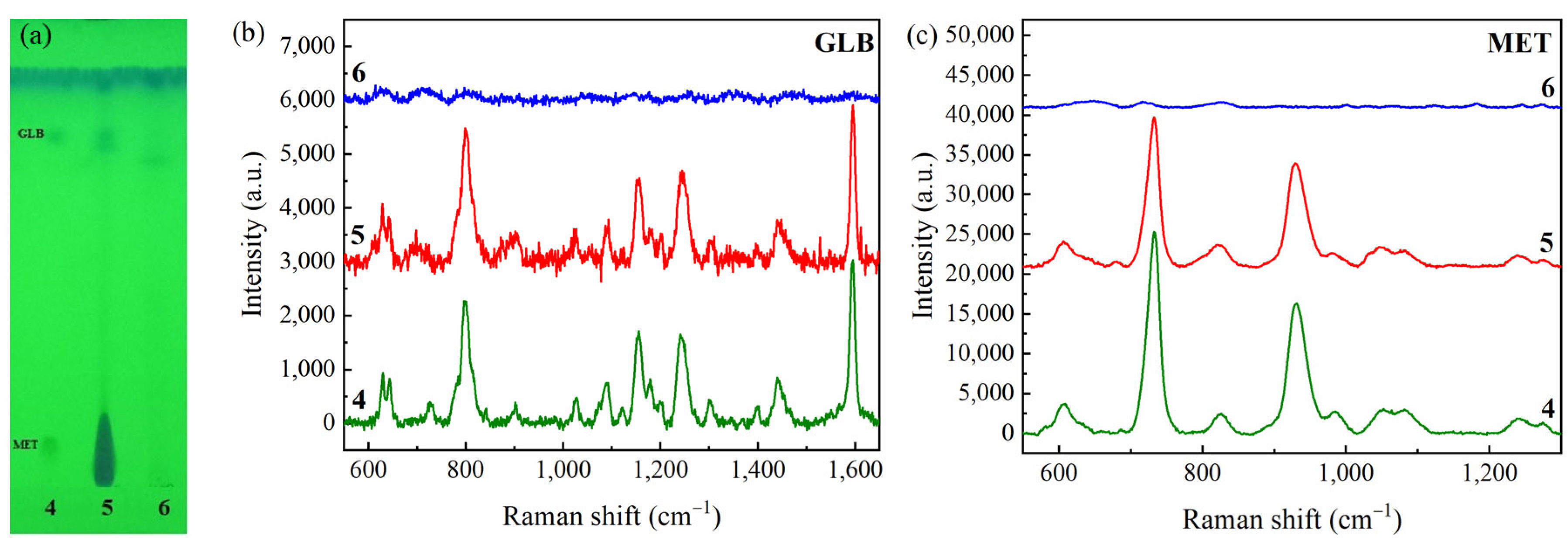 Molecules 28 05492 g007 Molecules 28 05492 g007