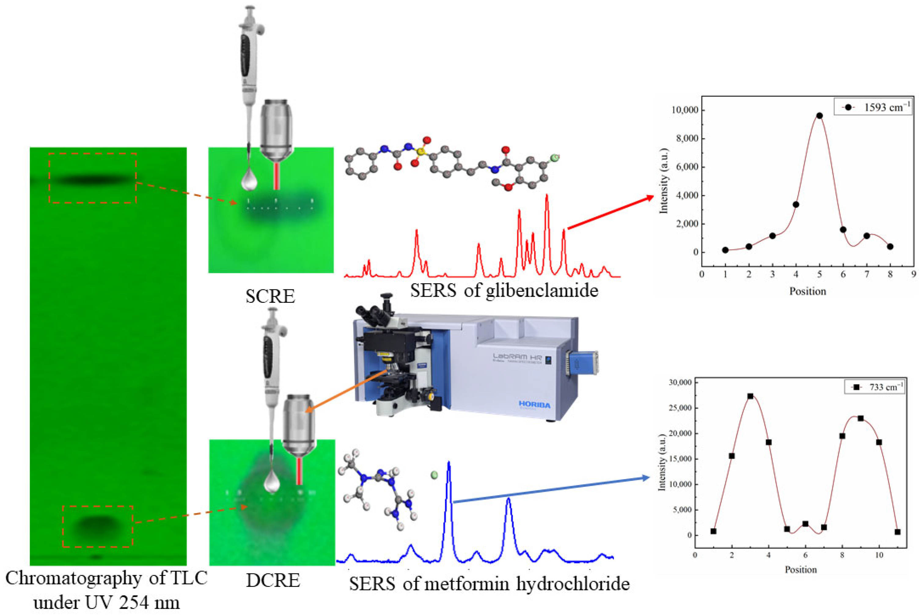 Molecules 28 05492 g008 Molecules 28 05492 g008
