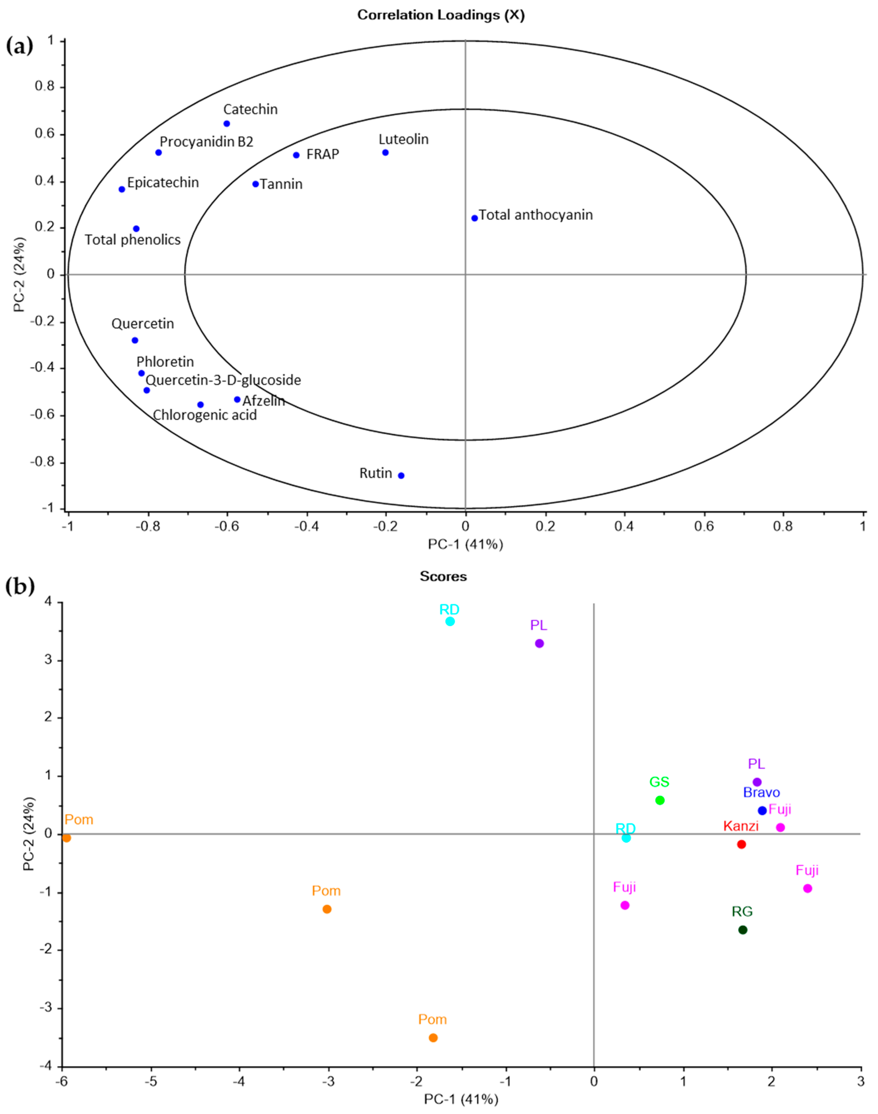 Molecules 28 05494 g001