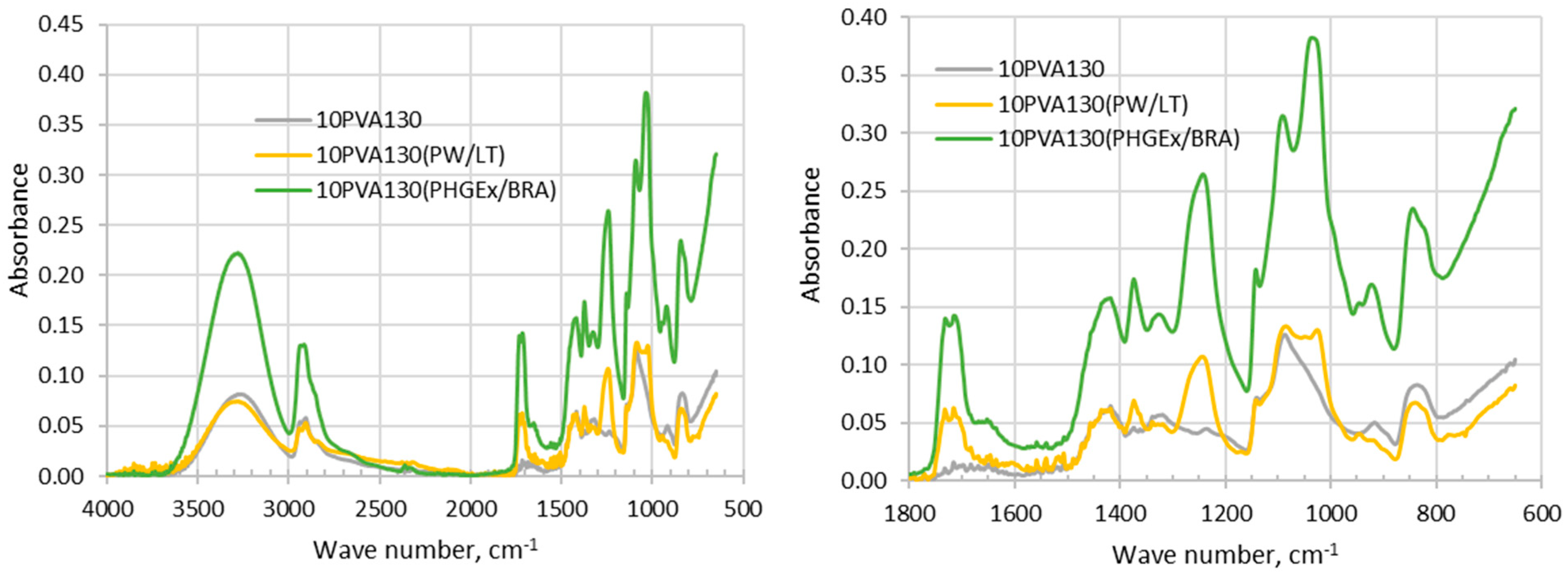 Molecules 28 05497 g001 Molecules 28 05497 g001