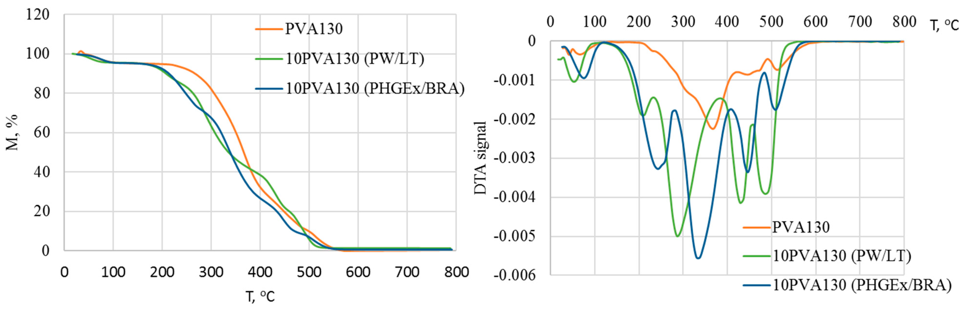Molecules 28 05497 g004 Molecules 28 05497 g004