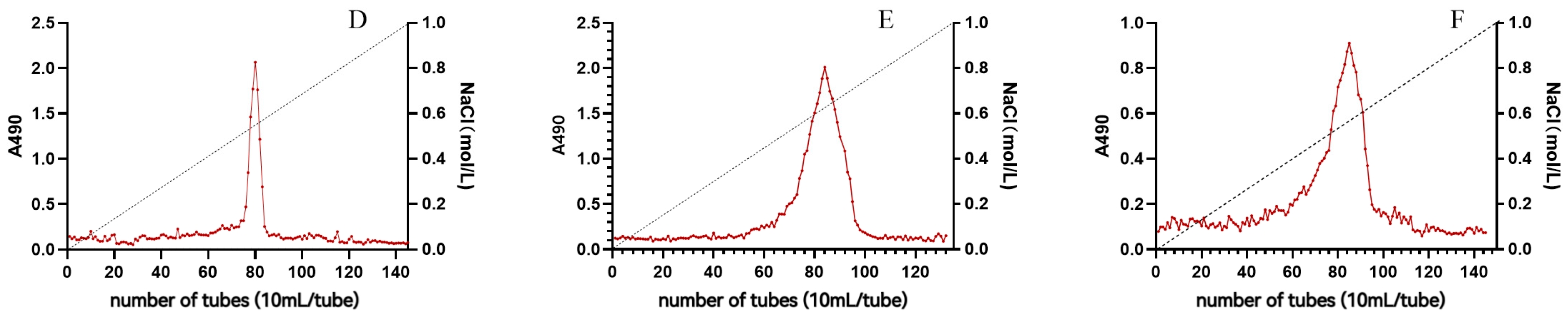 Molecules 28 05498 g001b Molecules 28 05498 g001b