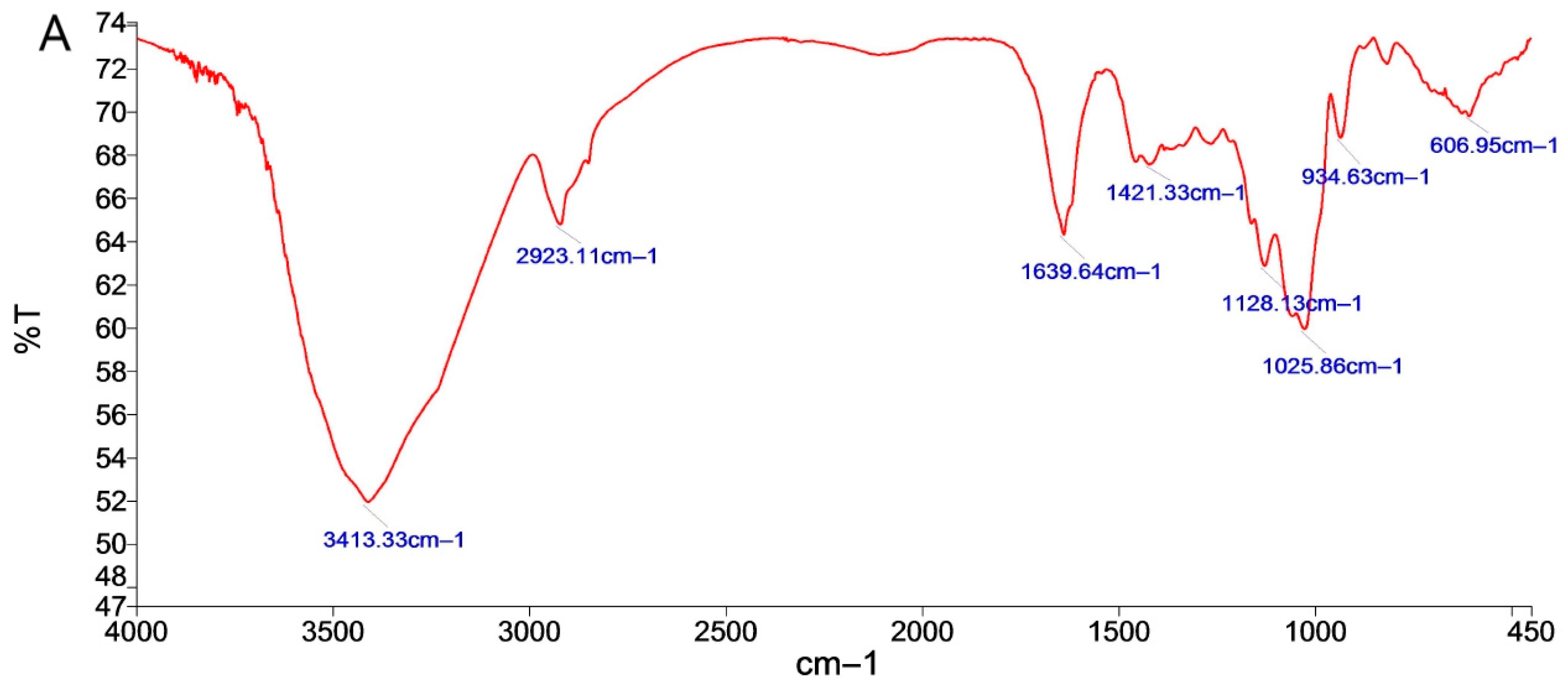 Molecules 28 05498 g002a Molecules 28 05498 g002a