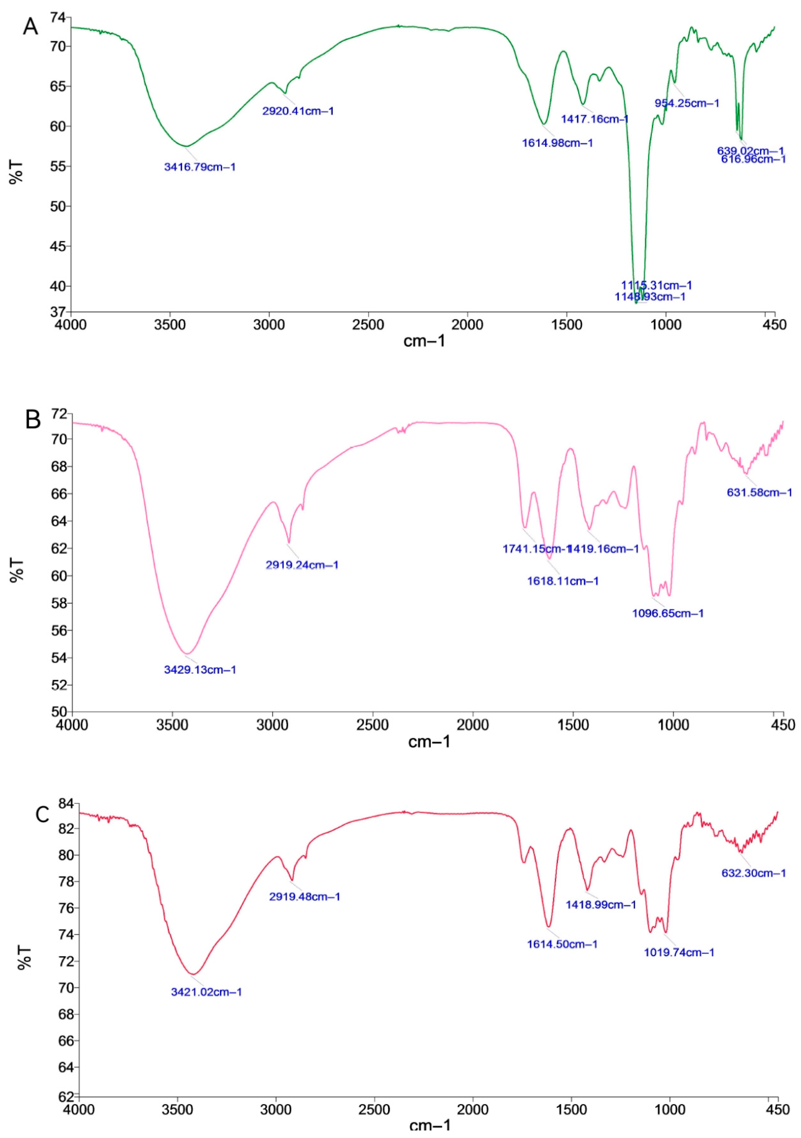 Molecules 28 05498 g003 Molecules 28 05498 g003