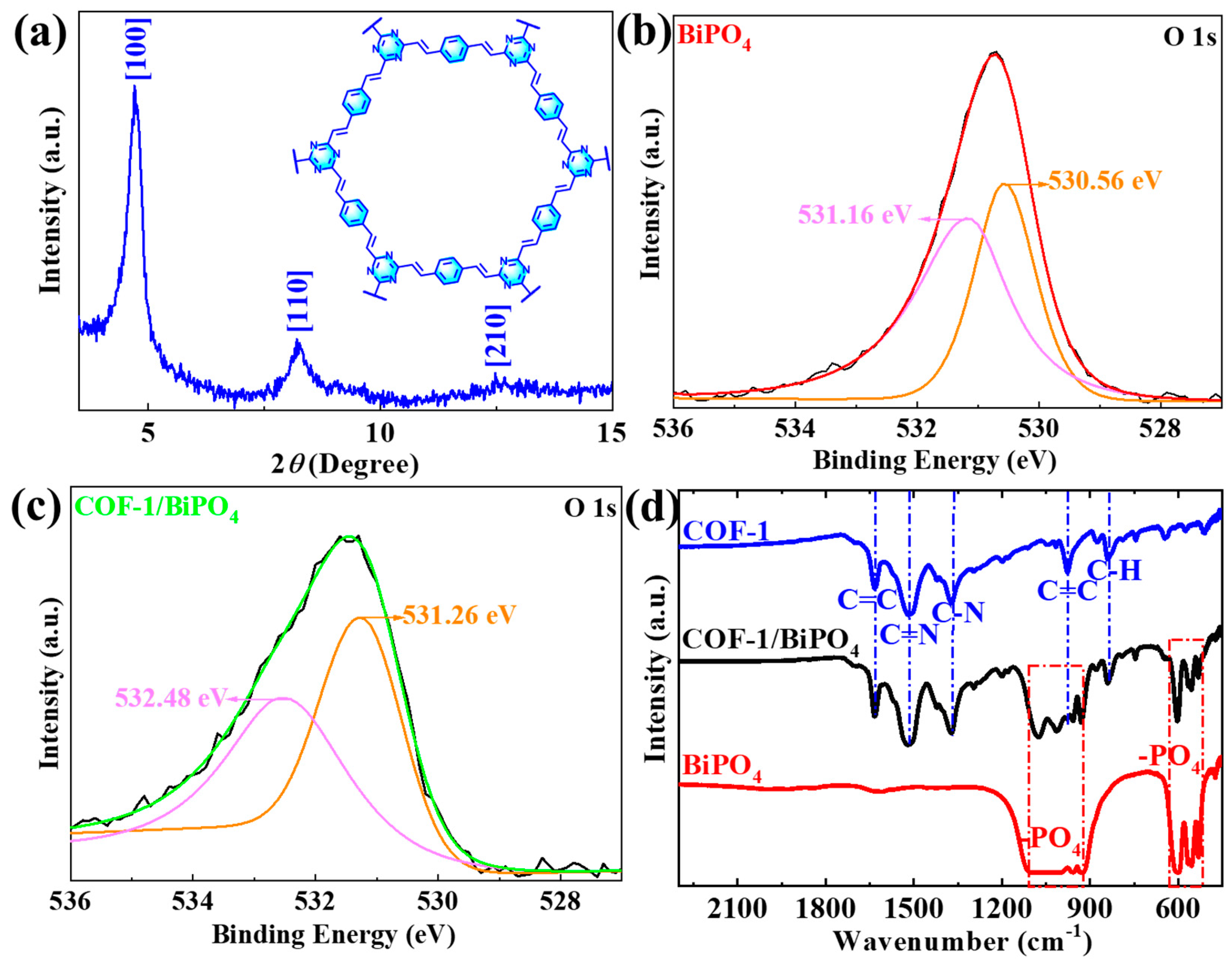 Molecules 28 05505 g003 Molecules 28 05505 g003