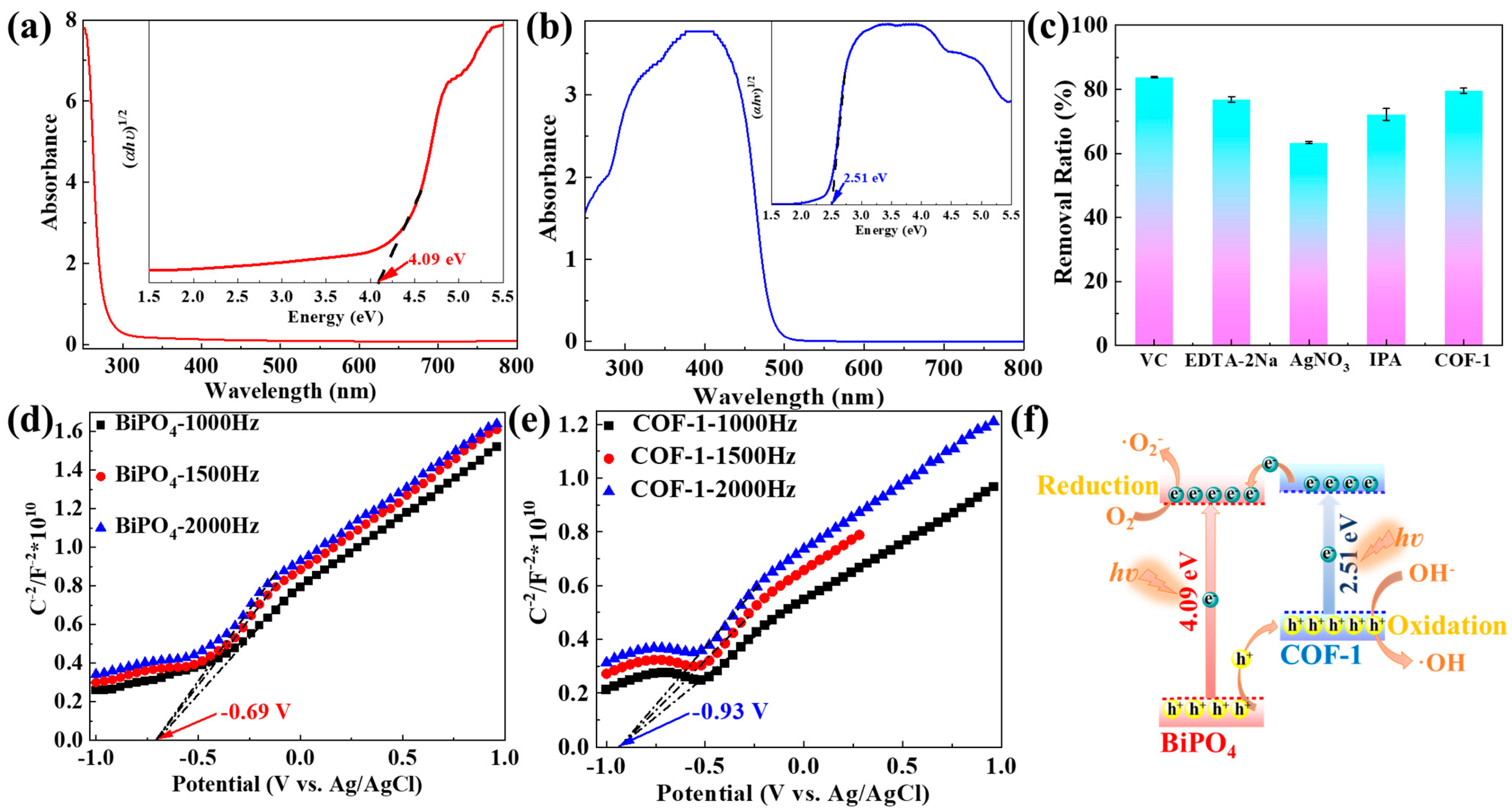 Molecules 28 05505 g006 Molecules 28 05505 g006
