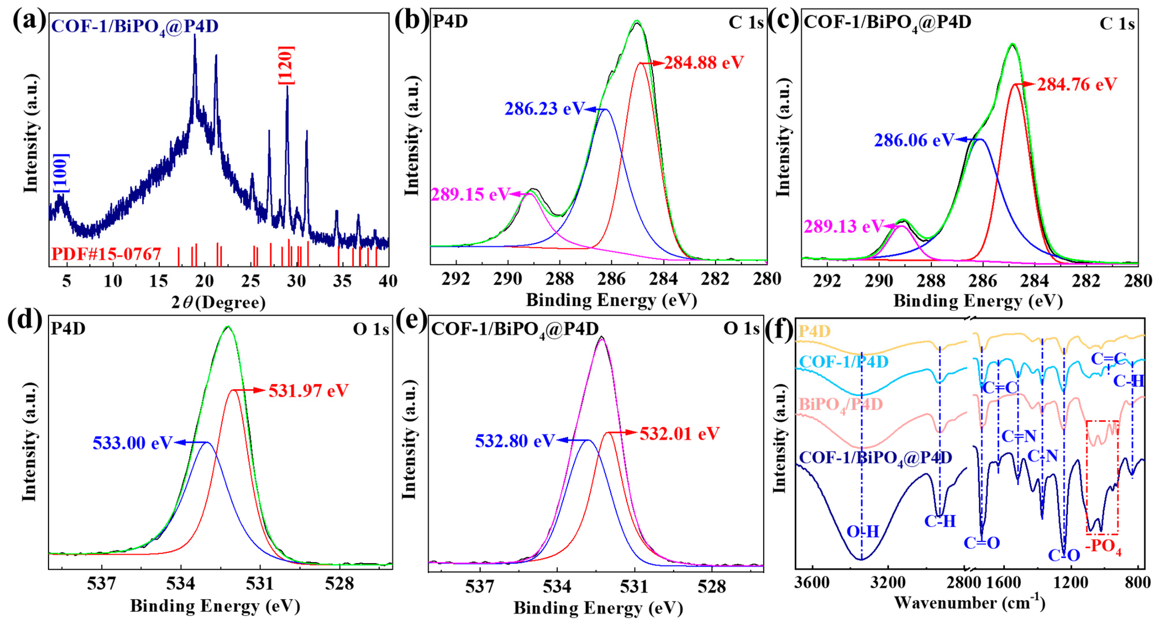 Molecules 28 05505 g008 Molecules 28 05505 g008