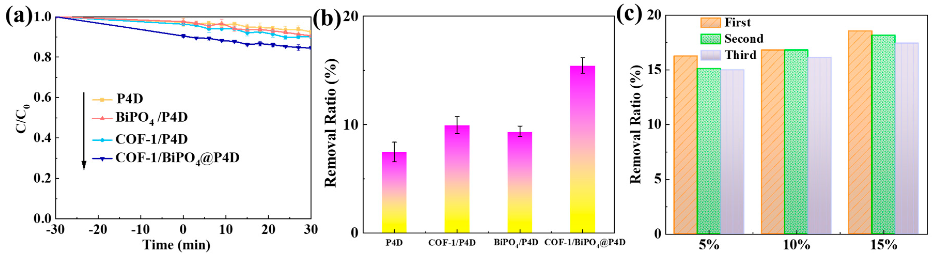 Molecules 28 05505 g009 Molecules 28 05505 g009