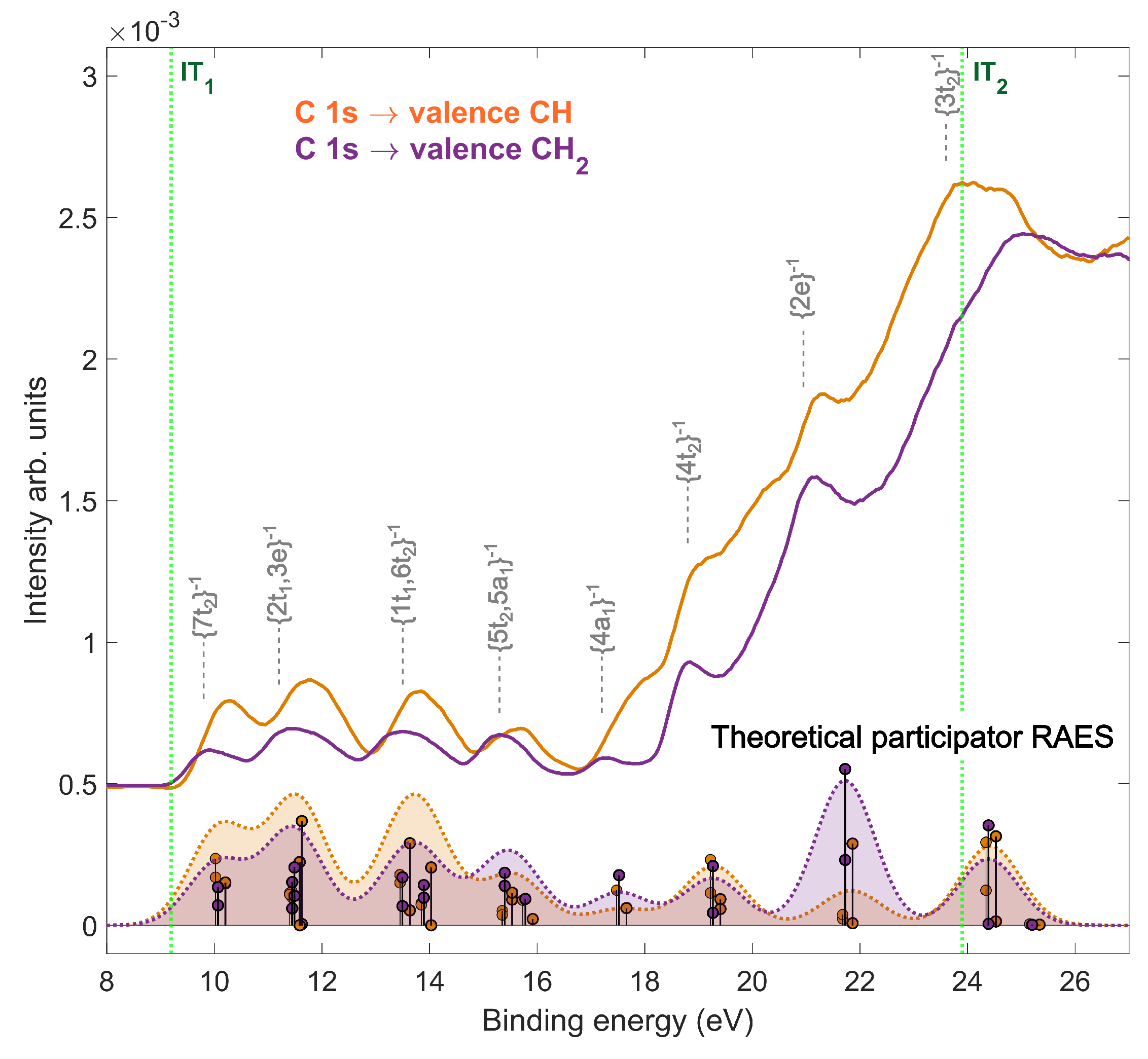 Molecules 28 05510 g003 Molecules 28 05510 g003