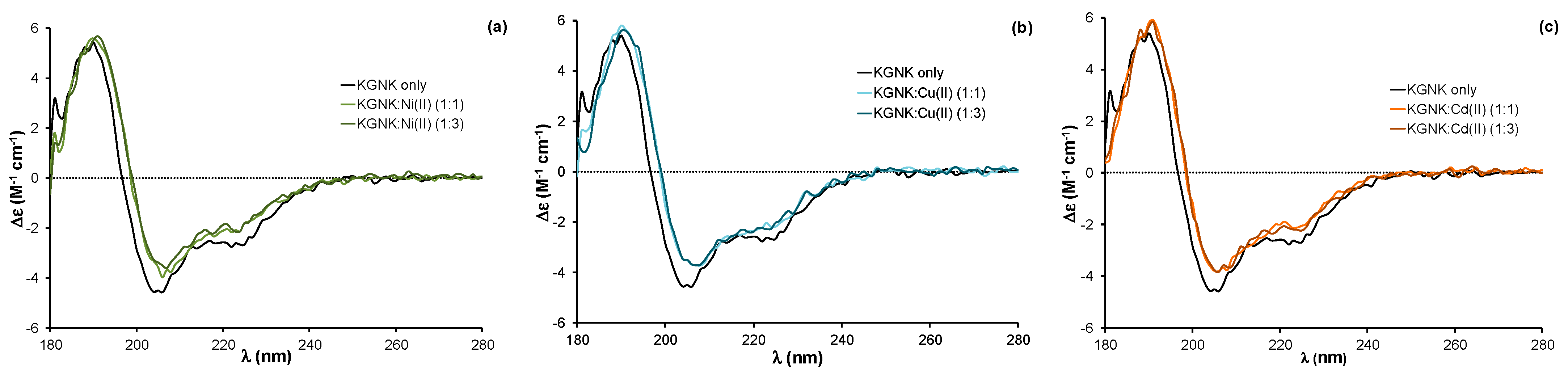 Molecules 28 05511 g003 Molecules 28 05511 g003