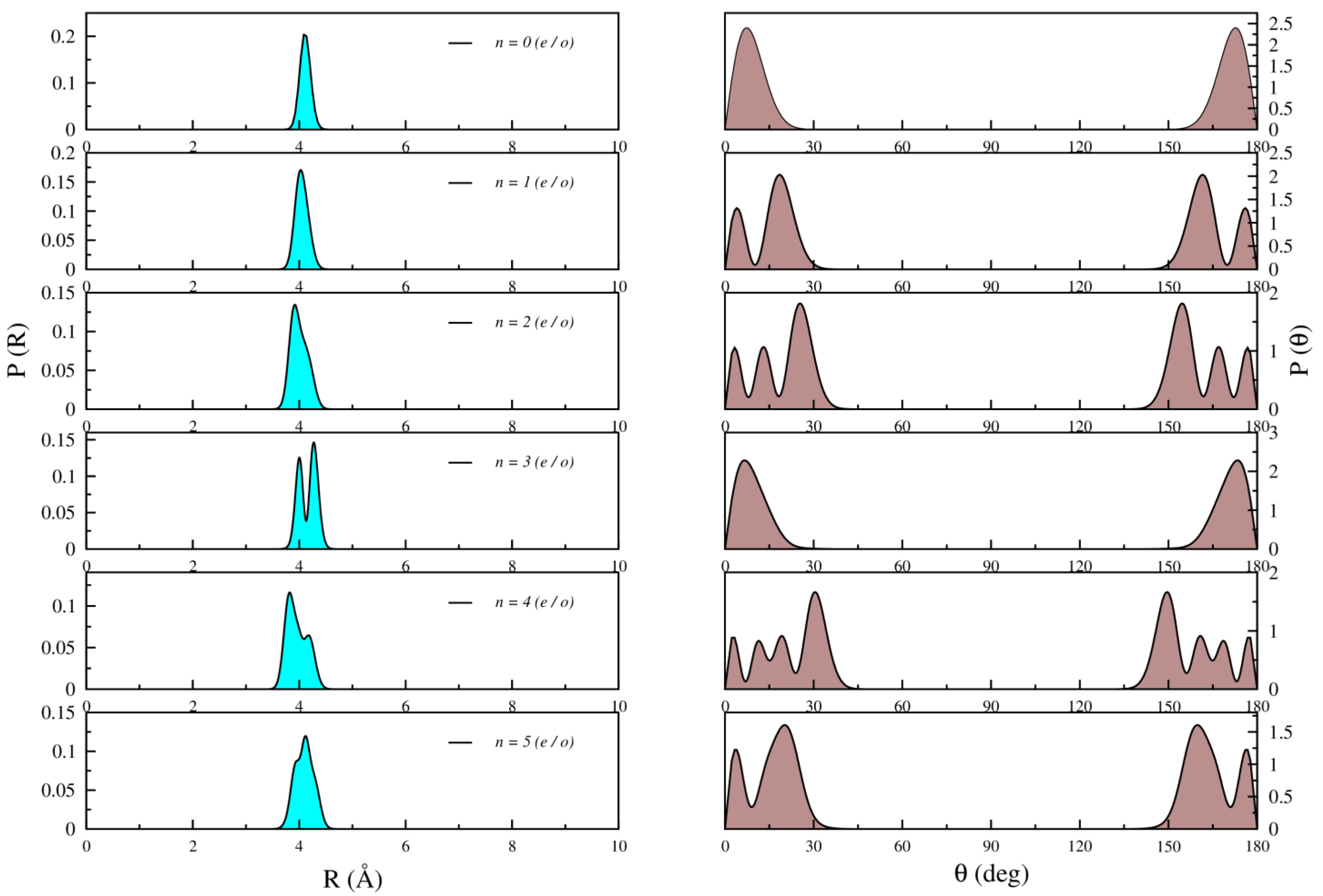 Molecules 28 05512 g005