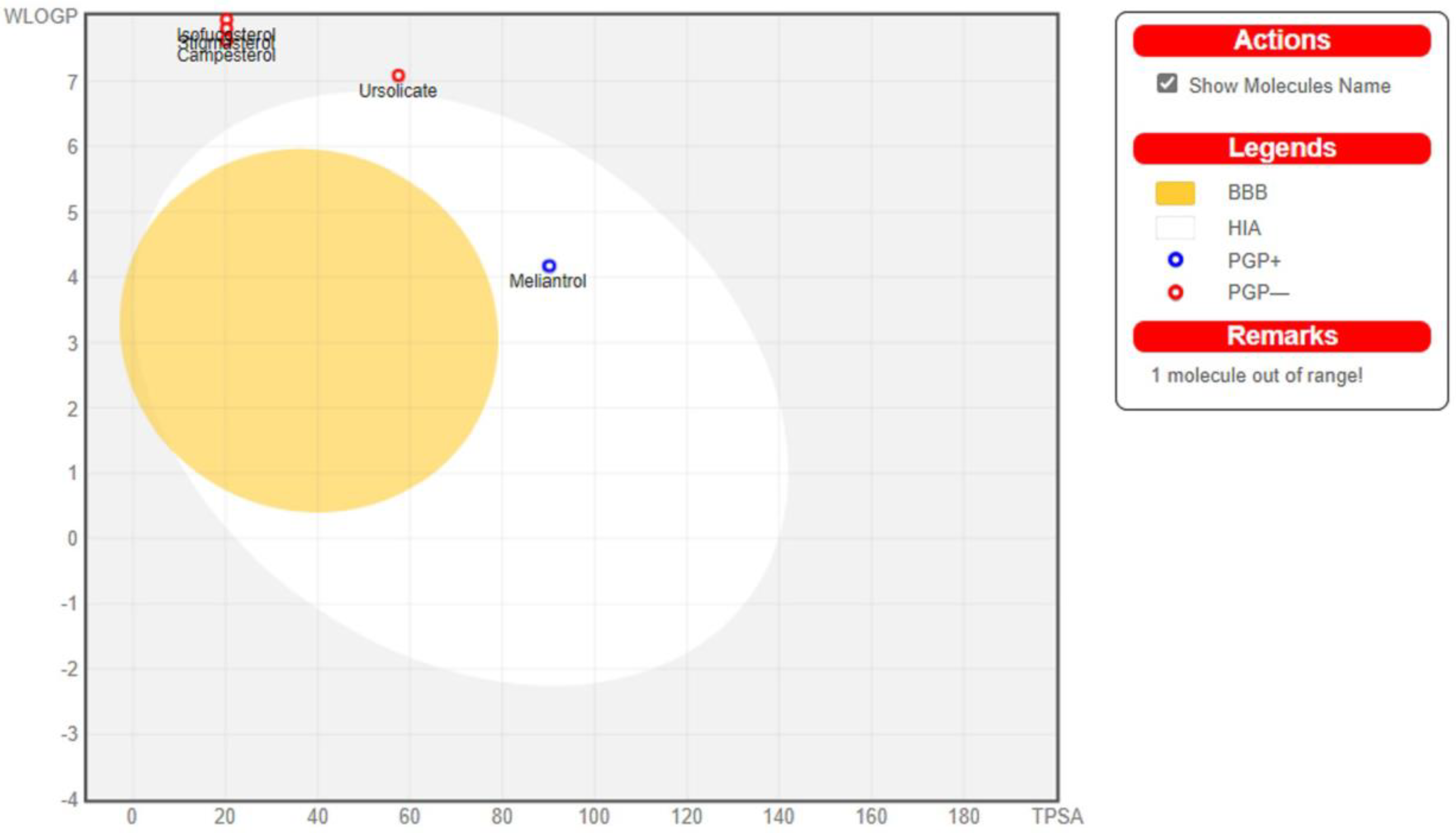 Molecules 28 05514 g008