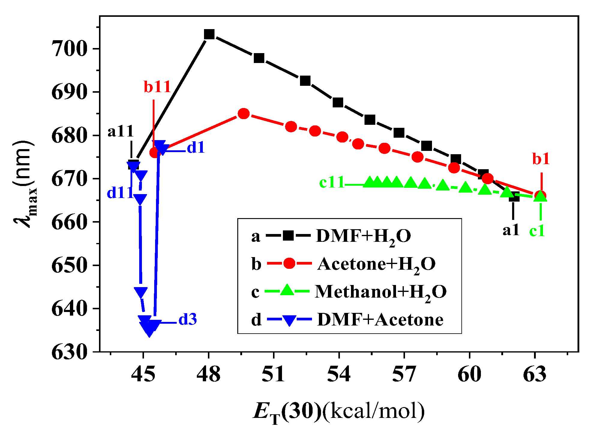 Molecules 28 05516 g006